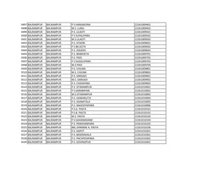 3497 BALRAMPUR BALRAMPUR P S HANSAKONA 22261009402
3498 BALRAMPUR BALRAMPUR M.S. LURGI 22261009403
3499 BALRAMPUR BALRAMPUR P.S. LILAOTI 22261009501
3500 BALRAMPUR BALRAMPUR P S SUPALIPARA 22261009502
3501 BALRAMPUR BALRAMPUR M.S.LILAOTI 22261009503
3502 BALRAMPUR BALRAMPUR P.S. ATAORI 22261009601
3503 BALRAMPUR BALRAMPUR P S BELSOTA 22261009602
3504 BALRAMPUR BALRAMPUR P.S. JOGIDIH 22261009603
3505 BALRAMPUR BALRAMPUR P.S. BANKHETA 22261009701
3506 BALRAMPUR BALRAMPUR P.S. PADI 22261009702
3507 BALRAMPUR BALRAMPUR P S DUGGUPARA 22261009703
3508 BALRAMPUR BALRAMPUR M.S.PADI 22261009704
3509 BALRAMPUR BALRAMPUR P.S. CHILMA 22261009801
3510 BALRAMPUR BALRAMPUR M.S. CHILMA 22261009802
3511 BALRAMPUR BALRAMPUR P.S. SARGADI 22261009901
3512 BALRAMPUR BALRAMPUR M.S. SARGADI 22261009902
3513 BALRAMPUR BALRAMPUR P.S. CHIDAPARA 22261009903
3514 BALRAMPUR BALRAMPUR P.S. SITARAMPUR 22261010001
3515 BALRAMPUR BALRAMPUR P S KARAMPANI 22261010002
3516 BALRAMPUR BALRAMPUR M.S.SITARAMPUR 22261010003
3517 BALRAMPUR BALRAMPUR P.S. GAWARLETA 22261010004
3518 BALRAMPUR BALRAMPUR P.S. ASANATALA 22261010005
3519 BALRAMPUR BALRAMPUR P.S. NAGESIYAPARA 22261010006
3520 BALRAMPUR BALRAMPUR P.S.G. PASTA 22261010101
3521 BALRAMPUR BALRAMPUR P.S.B. PASTA 22261010102
3522 BALRAMPUR BALRAMPUR M.S. PASTA 22261010103
3523 BALRAMPUR BALRAMPUR P S GAHANADAND 22261010104
3524 BALRAMPUR BALRAMPUR P.S. PRADHANPARA 22261010105
3525 BALRAMPUR BALRAMPUR BAL SHRAMIK A. PASTA 22261010106
3526 BALRAMPUR BALRAMPUR P.S. KAPOT 22261010201
3527 BALRAMPUR BALRAMPUR P.S. BASERAKALA 22261010301
3528 BALRAMPUR BALRAMPUR P.S. PACHPEDIPARA 22261010302
3529 BALRAMPUR BALRAMPUR P.S. GOVINDPUR 22261010401
 