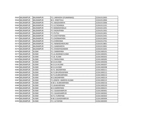 3563 BALRAMPUR BALRAMPUR P.S. JARHADIH (PUNARWAS) 22261012003
3564 BALRAMPUR BALRAMPUR M.S. EDKETOLA 22261012004
3565 BALRAMPUR BALRAMPUR P.S. BAGDHARIYA 22261012006
3566 BALRAMPUR BALRAMPUR P S ULTADANGA 22261012101
3567 BALRAMPUR BALRAMPUR P S NAWADIHKALA 22261012201
3568 BALRAMPUR BALRAMPUR P S YADAVPARA 22261012301
3569 BALRAMPUR BALRAMPUR P S PUTSU 22261012401
3570 BALRAMPUR BALRAMPUR P S CHATIYAPARA 22261012501
3571 BALRAMPUR BALRAMPUR P S CHERWAPARA 22261012601
3572 BALRAMPUR BALRAMPUR P.S.CHIRKOMA 22261012701
3573 BALRAMPUR BALRAMPUR P.S. NAWADIHKHURD 22261012801
3574 BALRAMPUR BALRAMPUR P.S. GAMHARIYA 22261013001
3575 BALRAMPUR BALRAMPUR P.S. KHADIYADAMAR 22261013201
3576 BALRAMPUR KUSMI P.S. DARRIPARA 22261300101
3577 BALRAMPUR KUSMI P.S.G.ASHRAM KUSMI 22261300201
3578 BALRAMPUR KUSMI P.S.B. KUSMI 22261300202
3579 BALRAMPUR KUSMI P.S TAHSILPARA 22261300205
3580 BALRAMPUR KUSMI M.S.B.KUSMI 22261300206
3581 BALRAMPUR KUSMI M.S.G.A.KUSMI 22261300207
3582 BALRAMPUR KUSMI M.S.G.KUSMI 22261300208
3583 BALRAMPUR KUSMI N.P.S. BAZARPARA 22261300211
3584 BALRAMPUR KUSMI N.P.S.BHURSHAPARA 22261300212
3585 BALRAMPUR KUSMI N.P.S.KUMHARPARA 22261300213
3586 BALRAMPUR KUSMI M.S.BAZARPARA 22261300214
3587 BALRAMPUR KUSMI P.S.DINIYA AMIRIYA KUSMI 22261300215
3588 BALRAMPUR KUSMI N.M.S. KUMHARPARA 22261300216
3589 BALRAMPUR KUSMI P.S.KHIKHIRPARA 22261300220
3590 BALRAMPUR KUSMI M.S.DARRIPARA 22261300221
3591 BALRAMPUR KUSMI P.S. GAJADHARPUR 22261300301
3592 BALRAMPUR KUSMI P.S. GAJADHARPUR 22261300302
3593 BALRAMPUR KUSMI N.P.S.TURRIPANI 22261300303
3594 BALRAMPUR KUSMI N.M.S.GAJADHARPUR 22261300304
3595 BALRAMPUR KUSMI P.S. ULTAPANI 22261300305
 