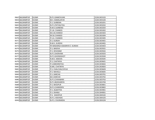 3662 BALRAMPUR KUSMI N.P.S.DAMCHUAN 22261303103
3663 BALRAMPUR KUSMI M.S. KAMALAPUR 22261303104
3664 BALRAMPUR KUSMI P.S. SURBENA 22261303201
3665 BALRAMPUR KUSMI N.P.S.PATHALTOLI 22261303202
3666 BALRAMPUR KUSMI N.M.S.SURBENA 22261303203
3667 BALRAMPUR KUSMI P.S.B. CHANDO 22261303302
3668 BALRAMPUR KUSMI M.S.B.CHANDO 22261303303
3669 BALRAMPUR KUSMI M.SG.CHANDO 22261303304
3670 BALRAMPUR KUSMI P.S.G. CHANDO 22261303305
3671 BALRAMPUR KUSMI P.S. KURDIH 22261303401
3672 BALRAMPUR KUSMI N.M.S. KURDIH 22261303402
3673 BALRAMPUR KUSMI PS MADARSA KADARIYA E. KURDIH 22261303403
3674 BALRAMPUR KUSMI P.S. MADVA 22261303501
3675 BALRAMPUR KUSMI P.S. DEVDAND 22261303502
3676 BALRAMPUR KUSMI N.P.S.SHERHARI 22261303503
3677 BALRAMPUR KUSMI N.P.S.GHORASHOT 22261303504
3678 BALRAMPUR KUSMI N.M.S. MADVA 22261303505
3679 BALRAMPUR KUSMI P.S. CHATNIYA 22261303601
3680 BALRAMPUR KUSMI P.S.AMEARATOLI 22261303602
3681 BALRAMPUR KUSMI N.MS. CHATNIYA 22261303603
3682 BALRAMPUR KUSMI P.S. CHALCHALCHYUA 22261303604
3683 BALRAMPUR KUSMI P.S. NAHALU 22261303605
3684 BALRAMPUR KUSMI P.S. KARCHA 22261303701
3685 BALRAMPUR KUSMI M.S.KARCHA 22261303702
3686 BALRAMPUR KUSMI N.P.S.CHHAWARI 22261303703
3687 BALRAMPUR KUSMI N.P.S.BGDHARIYA 22261303704
3688 BALRAMPUR KUSMI P.S. BHOJPUR 22261303801
3689 BALRAMPUR KUSMI N.P.S.CHARIDIPA 22261303802
3690 BALRAMPUR KUSMI P.S. JALBOTHA 22261303901
3691 BALRAMPUR KUSMI P.S. DHANJI 22261304001
3692 BALRAMPUR KUSMI P.S. SHAHPUR 22261304102
3693 BALRAMPUR KUSMI N.P.S. KASYADE 22261304103
3694 BALRAMPUR KUSMI N.P.S. CHURANDA 22261304104
 
