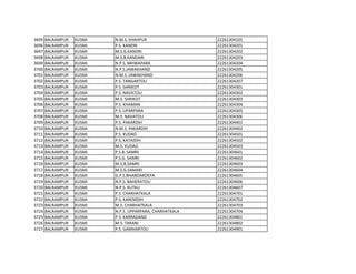 3695 BALRAMPUR KUSMI N.M.S. SHAHPUR 22261304105
3696 BALRAMPUR KUSMI P.S. KANDRI 22261304201
3697 BALRAMPUR KUSMI M.S.G.KANDRI 22261304202
3698 BALRAMPUR KUSMI M.S.B.KANDARI 22261304203
3699 BALRAMPUR KUSMI N.P.S. MHWAPARA 22261304204
3700 BALRAMPUR KUSMI N.P.S.JAWAKHAND 22261304205
3701 BALRAMPUR KUSMI N.M.S. JAWAKHAND 22261304206
3702 BALRAMPUR KUSMI P.S. TANGARTOLI 22261304207
3703 BALRAMPUR KUSMI P.S. SHRIKOT 22261304301
3704 BALRAMPUR KUSMI P.S. NAVATOLI 22261304302
3705 BALRAMPUR KUSMI M.S. SHRIKOT 22261304303
3706 BALRAMPUR KUSMI P.S. KHAMAN 22261304304
3707 BALRAMPUR KUSMI P.S. UPARPARA 22261304305
3708 BALRAMPUR KUSMI M.S. NAVATOLI 22261304306
3709 BALRAMPUR KUSMI P.S. PAKARDIH 22261304401
3710 BALRAMPUR KUSMI N.M.S. PAKARDIH 22261304402
3711 BALRAMPUR KUSMI P.S. KUDAG 22261304501
3712 BALRAMPUR KUSMI P.S. KATAIDIH 22261304502
3713 BALRAMPUR KUSMI M.S. KUDAG 22261304503
3714 BALRAMPUR KUSMI P.S.B. SAMRI 22261304601
3715 BALRAMPUR KUSMI P.S.G. SAMRI 22261304602
3716 BALRAMPUR KUSMI M.S.B.SAMRI 22261304603
3717 BALRAMPUR KUSMI M.S.G.SAMARI 22261304604
3718 BALRAMPUR KUSMI G.P.S.BHANDARDEPA 22261304605
3719 BALRAMPUR KUSMI N.P.S. BAHERATOLI 22261304606
3720 BALRAMPUR KUSMI N.P.S. KUTKU 22261304607
3721 BALRAMPUR KUSMI P.S. CHARHATKALA 22261304701
3722 BALRAMPUR KUSMI P.S. KAREMDIH 22261304702
3723 BALRAMPUR KUSMI M.S. CHARHATKALA 22261304703
3724 BALRAMPUR KUSMI N.P.S. UPPARPARA, CHARHATKALA 22261304704
3725 BALRAMPUR KUSMI P.S. KARRADAND 22261304801
3726 BALRAMPUR KUSMI M.S. TARANI 22261304802
3727 BALRAMPUR KUSMI P.S. GAMHARTOLI 22261304901
 