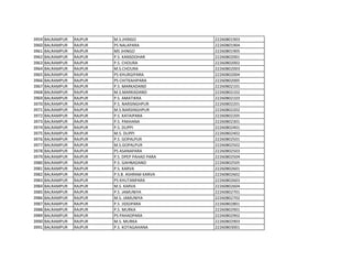 3959 BALRAMPUR RAJPUR M.S.JHINGO 22260801903
3960 BALRAMPUR RAJPUR PS NALAPARA 22260801904
3961 BALRAMPUR RAJPUR MS JHINGO 22260801905
3962 BALRAMPUR RAJPUR P.S. KANSDOHAR 22260802001
3963 BALRAMPUR RAJPUR P.S. CHOURA 22260802002
3964 BALRAMPUR RAJPUR M.S.CHOURA 22260802003
3965 BALRAMPUR RAJPUR PS KHURGIPARA 22260802004
3966 BALRAMPUR RAJPUR PS CHITKAHIPARA 22260802005
3967 BALRAMPUR RAJPUR P.S. MARKADAND 22260802101
3968 BALRAMPUR RAJPUR M.S.MARKADAND 22260802102
3969 BALRAMPUR RAJPUR P.S. AMATIKRA 22260802103
3970 BALRAMPUR RAJPUR P.S. NARSINGHPUR 22260802201
3971 BALRAMPUR RAJPUR M.S.NARSINGHPUR 22260802202
3972 BALRAMPUR RAJPUR P.S. KATAIPARA 22260802205
3973 BALRAMPUR RAJPUR P.S. PAKHANA 22260802301
3974 BALRAMPUR RAJPUR P.S. DUPPI 22260802401
3975 BALRAMPUR RAJPUR M.S. DUPPI 22260802402
3976 BALRAMPUR RAJPUR P.S. GOPALPUR 22260802501
3977 BALRAMPUR RAJPUR M.S.GOPALPUR 22260802502
3978 BALRAMPUR RAJPUR PS ASANAPARA 22260802503
3979 BALRAMPUR RAJPUR P.S DPEP PAHAD PARA 22260802504
3980 BALRAMPUR RAJPUR P.S. GAHNADAND 22260802505
3981 BALRAMPUR RAJPUR P.S. KARVA 22260802601
3982 BALRAMPUR RAJPUR P.S.B. ASHRAM KARVA 22260802602
3983 BALRAMPUR RAJPUR PS KHUTANPARA 22260802603
3984 BALRAMPUR RAJPUR M.S. KARVA 22260802604
3985 BALRAMPUR RAJPUR P.S. JAMUNIYA 22260802701
3986 BALRAMPUR RAJPUR M.S. JAMUNIYA 22260802702
3987 BALRAMPUR RAJPUR P.S. JIDGIPARA 22260802801
3988 BALRAMPUR RAJPUR P.S. MURKA 22260802901
3989 BALRAMPUR RAJPUR PS PAHADPARA 22260802902
3990 BALRAMPUR RAJPUR M.S. MURKA 22260802903
3991 BALRAMPUR RAJPUR P.S. KOTAGAHANA 22260803001
 
