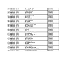 3992 BALRAMPUR RAJPUR PS ALAKHNARA PARA 22260803002
3993 BALRAMPUR RAJPUR M.S KOTAGAHANA 22260803003
3994 BALRAMPUR RAJPUR P.S. BAHERAKHAND 22260803004
3995 BALRAMPUR RAJPUR M.S. ALAKHNARA 22260803005
3996 BALRAMPUR RAJPUR P.S. PAHADKHADUA 22260803006
3997 BALRAMPUR RAJPUR M.S. PAHADKHADUA 22260803102
3998 BALRAMPUR RAJPUR P.S. SEVARI 22260803201
3999 BALRAMPUR RAJPUR M.S.SEVARI 22260803202
4000 BALRAMPUR RAJPUR PS HARDILOGRA 22260803203
4001 BALRAMPUR RAJPUR M.S. TUMBADAND 22260803206
4002 BALRAMPUR RAJPUR P.S. BHADAR 22260803301
4003 BALRAMPUR RAJPUR PS UDALPARA 22260803303
4004 BALRAMPUR RAJPUR MADARSA KOUSRUL ULUM 22260803305
4005 BALRAMPUR RAJPUR P.S. KHATANGPARA 22260803401
4006 BALRAMPUR RAJPUR M.S. KHATANGPARA 22260803402
4007 BALRAMPUR RAJPUR P.S. PENDARI 22260803501
4008 BALRAMPUR RAJPUR P.S. LAU 22260803601
4009 BALRAMPUR RAJPUR M.S.LAU 22260803602
4010 BALRAMPUR RAJPUR PS DHAMDHAMIYA PARA 22260803603
4011 BALRAMPUR RAJPUR P.S TUMBADAND 22260803604
4012 BALRAMPUR RAJPUR P.S KORVA ASHRAM LAU 22260803605
4013 BALRAMPUR RAJPUR P.S. MAHEVAPARA 22260803608
4014 BALRAMPUR RAJPUR P.S. BAIGAPARA 22260803609
4015 BALRAMPUR RAJPUR M.S. TUMBADAND 22260803610
4016 BALRAMPUR RAJPUR P.S. BANDHPARA 22260803611
4017 BALRAMPUR RAJPUR P.S. JOBALAPARA 22260803701
4018 BALRAMPUR RAJPUR P.S. AARA BALRAMPUR 22260803801
4019 BALRAMPUR RAJPUR M.S.AARA 22260803802
4020 BALRAMPUR RAJPUR M.S. PAHADPARA 22260803803
4021 BALRAMPUR RAJPUR P.S. PAHADPARA 22260803804
4022 BALRAMPUR RAJPUR P.S.MADARSA G.M.O.AARA 22260803805
4023 BALRAMPUR RAJPUR P.S. MADARSA F.G.N.SARANAPARA 22260803806
4024 BALRAMPUR RAJPUR M.S.MADARSA G.M.O.AARA 22260803807
 