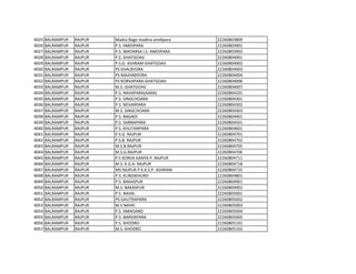 4025 BALRAMPUR RAJPUR Madra Bage madina amdipara 22260803809
4026 BALRAMPUR RAJPUR P.S. AMDIPARA 22260803901
4027 BALRAMPUR RAJPUR P.S. MADARSA I.S. AMDIPARA 22260803903
4028 BALRAMPUR RAJPUR P.S. GHATGOAV 22260804001
4029 BALRAMPUR RAJPUR P.S.G. ASHRAM GHATGOAV 22260804002
4030 BALRAMPUR RAJPUR PS KHALBYORA 22260804003
4031 BALRAMPUR RAJPUR PS MAJHABYORA 22260804004
4032 BALRAMPUR RAJPUR PS KORVAPARA GHATGOAV 22260804006
4033 BALRAMPUR RAJPUR M.S. GHATGOAV 22260804007
4034 BALRAMPUR RAJPUR P.S. NAVAPARA(AARA) 22260804101
4035 BALRAMPUR RAJPUR P.S. SINGCHOARA 22260804301
4036 BALRAMPUR RAJPUR P.S. NEVARPARA 22260804302
4037 BALRAMPUR RAJPUR M.S. SINGCHOARA 22260804303
4038 BALRAMPUR RAJPUR P.S. BAGADI 22260804401
4039 BALRAMPUR RAJPUR P.S. SARNAPARA 22260804501
4040 BALRAMPUR RAJPUR P.S. KHUTANPARA 22260804601
4041 BALRAMPUR RAJPUR P.S.G. RAJPUR 22260804701
4042 BALRAMPUR RAJPUR P.S.B. RAJPUR 22260804702
4043 BALRAMPUR RAJPUR M.S.B.RAJPUR 22260804705
4044 BALRAMPUR RAJPUR M.S.G.RAJPUR 22260804706
4045 BALRAMPUR RAJPUR P.S KORVA KANYA P. RAJPUR 22260804711
4046 BALRAMPUR RAJPUR M.S. K.G.A. RAJPUR 22260804718
4047 BALRAMPUR RAJPUR MS RAJPUR P.K.K.S.P. ASHRAM 22260804725
4048 BALRAMPUR RAJPUR P.S. KUNDIKHURD 22260804801
4049 BALRAMPUR RAJPUR P.S. BAKASPUR 22260804901
4050 BALRAMPUR RAJPUR M.S. BAKASPUR 22260804902
4051 BALRAMPUR RAJPUR P.S. NAVKI 22260805001
4052 BALRAMPUR RAJPUR PS GHUTRAPARA 22260805002
4053 BALRAMPUR RAJPUR M.S NAVKI 22260805003
4054 BALRAMPUR RAJPUR P.S. AMADAND 22260805004
4055 BALRAMPUR RAJPUR P.S. NARVAPARA 22260805005
4056 BALRAMPUR RAJPUR P.S. KHODRO 22260805101
4057 BALRAMPUR RAJPUR M.S. KHODRO 22260805102
 