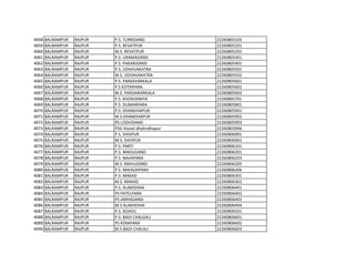 4058 BALRAMPUR RAJPUR P.S. TURRIDAND 22260805103
4059 BALRAMPUR RAJPUR P.S. REVATPUR 22260805201
4060 BALRAMPUR RAJPUR M.S. REVATPUR 22260805202
4061 BALRAMPUR RAJPUR P.S. URAMADAND 22260805301
4062 BALRAMPUR RAJPUR P.S. PAKARIDAND 22260805401
4063 BALRAMPUR RAJPUR P.S. UDHAVAKATRA 22260805501
4064 BALRAMPUR RAJPUR M.S. UDHAVAKATRA 22260805502
4065 BALRAMPUR RAJPUR P.S. PARASVARKALA 22260805601
4066 BALRAMPUR RAJPUR P.S KOTRIPARA 22260805602
4067 BALRAMPUR RAJPUR M.S. PARSAWARKALA 22260805603
4068 BALRAMPUR RAJPUR P.S. KHOKHANIYA 22260805701
4069 BALRAMPUR RAJPUR P.S. DUMARPARA 22260805801
4070 BALRAMPUR RAJPUR P.S. DHANDHAPUR 22260805901
4071 BALRAMPUR RAJPUR M.S.DHANDHAPUR 22260805902
4072 BALRAMPUR RAJPUR PS LODHIDAND 22260805903
4073 BALRAMPUR RAJPUR PSG Hostel dhahndhapur 22260805906
4074 BALRAMPUR RAJPUR P.S. SHIVPUR 22260806001
4075 BALRAMPUR RAJPUR M.S. SHIVPUR 22260806002
4076 BALRAMPUR RAJPUR P.S. PARTI 22260806101
4077 BALRAMPUR RAJPUR P.S. MAHUDAND 22260806201
4078 BALRAMPUR RAJPUR P.S. NAVAPARA 22260806203
4079 BALRAMPUR RAJPUR M.S. MAHUDAND 22260806205
4080 BALRAMPUR RAJPUR P.S. MAHGAIPARA 22260806206
4081 BALRAMPUR RAJPUR P.S. MAKAD 22260806301
4082 BALRAMPUR RAJPUR M.S. MAKAD 22260806302
4083 BALRAMPUR RAJPUR P.S. ALAKHDIHA 22260806401
4084 BALRAMPUR RAJPUR PS PATELPARA 22260806402
4085 BALRAMPUR RAJPUR PS JARHADAND 22260806403
4086 BALRAMPUR RAJPUR M.S ALAKHDIHA 22260806404
4087 BALRAMPUR RAJPUR P.S. KOADU 22260806501
4088 BALRAMPUR RAJPUR P.S. BADI CHALGALI 22260806601
4089 BALRAMPUR RAJPUR PS KERAPARA 22260806602
4090 BALRAMPUR RAJPUR M.S BADI CHALALI 22260806603
 