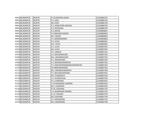 4091 BALRAMPUR RAJPUR P.S.B.ASHRAM JIGADI 22260806701
4092 BALRAMPUR RAJPUR P.S. JIGDI 22260806702
4093 BALRAMPUR RAJPUR M.S.JIGDI 22260806703
4094 BALRAMPUR RAJPUR P.S. SANSUPARA (BASEN) 22260806704
4095 BALRAMPUR RAJPUR P.S. KODODIPA 22260806705
4096 BALRAMPUR RAJPUR P.S. BASEN 22260806801
4097 BALRAMPUR RAJPUR P.S MADARSA BASEN 22260806802
4098 BALRAMPUR RAJPUR M.S. BASEN 22260806803
4099 BALRAMPUR RAJPUR P.S. MANDARSARAI 22260806804
4100 BALRAMPUR RAJPUR P.S. UFIYA 22260806901
4101 BALRAMPUR RAJPUR M.S. UFIYA 22260806902
4102 BALRAMPUR RAJPUR P.S. ULIYA 22260807001
4103 BALRAMPUR RAJPUR M.S ULIYA 22260807002
4104 BALRAMPUR RAJPUR P.S. LADKUD 22260807101
4105 BALRAMPUR RAJPUR P.S. AKHORAKHURD 22260807201
4106 BALRAMPUR RAJPUR M.S. AKHORAKHURD 22260807202
4107 BALRAMPUR RAJPUR P.S. JAWAKHAND 22260807203
4108 BALRAMPUR RAJPUR P.S. MADNESHWARPUR 22260807301
4109 BALRAMPUR RAJPUR P.S. KORVAPARA(MADNESHWARPUR) 22260807302
4110 BALRAMPUR RAJPUR PS SANPURIHAPARA 22260807303
4111 BALRAMPUR RAJPUR M.S. MADNESHWARPUR 22260807304
4112 BALRAMPUR RAJPUR P.S. BACHBAHARIPARA 22260807401
4113 BALRAMPUR RAJPUR M.S. KUNDIKALA 22260807502
4114 BALRAMPUR RAJPUR P.S. KUNDIKALAN 22260807505
4115 BALRAMPUR RAJPUR P.S. CHARPARA 22260807601
4116 BALRAMPUR RAJPUR P.S B.AASHRAM CHARPAR 22260807602
4117 BALRAMPUR RAJPUR M.S. CHARPARA 22260807603
4118 BALRAMPUR RAJPUR P.S.B. SHIDHMA 22260807701
4119 BALRAMPUR RAJPUR P.S. BAJARPARA SIDHMA 22260807702
4120 BALRAMPUR RAJPUR P.S.G. SIDHMA 22260807703
4121 BALRAMPUR RAJPUR M.S.SIGHAMA 22260807704
4122 BALRAMPUR RAJPUR P.S. KORVAPARA 22260807707
4123 BALRAMPUR RAJPUR M.S. BAJARPARA 22260807709
 