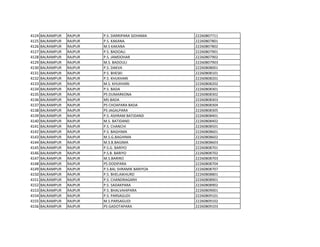 4124 BALRAMPUR RAJPUR P.S. DARRIPARA SIDHAMA 22260807711
4125 BALRAMPUR RAJPUR P.S. KAKANA 22260807801
4126 BALRAMPUR RAJPUR M.S KAKANA 22260807802
4127 BALRAMPUR RAJPUR P.S. BADOALI 22260807901
4128 BALRAMPUR RAJPUR P.S. JAMDOHAR 22260807902
4129 BALRAMPUR RAJPUR M.S. BADOULI 22260807903
4130 BALRAMPUR RAJPUR P.S. DAKVA 22260808001
4131 BALRAMPUR RAJPUR P.S. BHESKI 22260808101
4132 BALRAMPUR RAJPUR P.S. KHUKHARI 22260808201
4133 BALRAMPUR RAJPUR M.S. KHUKHARI 22260808202
4134 BALRAMPUR RAJPUR P.S. BADA 22260808301
4135 BALRAMPUR RAJPUR PS DUMARKONA 22260808302
4136 BALRAMPUR RAJPUR MS BADA 22260808303
4137 BALRAMPUR RAJPUR PS CHOAPARA BADA 22260808304
4138 BALRAMPUR RAJPUR PS JAGALPARA 22260808305
4139 BALRAMPUR RAJPUR P.S. ASHRAM BATIDAND 22260808401
4140 BALRAMPUR RAJPUR M.S. BATIDAND 22260808402
4141 BALRAMPUR RAJPUR P.S. CHANCHI 22260808501
4142 BALRAMPUR RAJPUR P.S. BAGHIMA 22260808601
4143 BALRAMPUR RAJPUR M.S.G.BAGHIMA 22260808602
4144 BALRAMPUR RAJPUR M.S.B.BAGIMA 22260808603
4145 BALRAMPUR RAJPUR P.S.G. BARIYO 22260808701
4146 BALRAMPUR RAJPUR P.S.B. BARIYO 22260808702
4147 BALRAMPUR RAJPUR M.S.BARIRO 22260808703
4148 BALRAMPUR RAJPUR PS DODIPARA 22260808704
4149 BALRAMPUR RAJPUR P.S.BAL SHRAMIK BARIYOA 22260808707
4150 BALRAMPUR RAJPUR P.S. BHELAIKHURD 22260808801
4151 BALRAMPUR RAJPUR P.S. CHANDRAGARH 22260808901
4152 BALRAMPUR RAJPUR P.S. SADAKPARA 22260808902
4153 BALRAMPUR RAJPUR P.S. BHALVAHIPARA 22260809001
4154 BALRAMPUR RAJPUR P.S. PARSAGUDI 22260809101
4155 BALRAMPUR RAJPUR M.S.PARSAGUDI 22260809102
4156 BALRAMPUR RAJPUR PS GADOTAPARA 22260809103
 