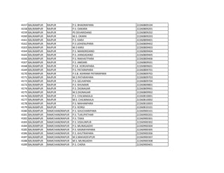 4157 BALRAMPUR RAJPUR P.S. BHADRAPARA 22260809104
4158 BALRAMPUR RAJPUR P.S. OAKARA 22260809201
4159 BALRAMPUR RAJPUR PS DEVARIDAND 22260809202
4160 BALRAMPUR RAJPUR M.S. OKARA 22260809203
4161 BALRAMPUR RAJPUR P.S. KARJI 22260809401
4162 BALRAMPUR RAJPUR P.S UDHENUPARA 22260809402
4163 BALRAMPUR RAJPUR M.S KARJI 22260809403
4164 BALRAMPUR RAJPUR P.S. MANDRIDAND 22260809404
4165 BALRAMPUR RAJPUR P.S. JHINGADAND 22260809405
4166 BALRAMPUR RAJPUR P.S. RAKHAITPARA 22260809406
4167 BALRAMPUR RAJPUR P.S. AMDARI 22260809501
4168 BALRAMPUR RAJPUR P.S.K. KORVAPARA 22260809601
4169 BALRAMPUR RAJPUR P.S. PATARAPARA 22260809701
4170 BALRAMPUR RAJPUR P.S.B. ASHRAM PATARAPARA 22260809702
4171 BALRAMPUR RAJPUR M.S.PATARAPARA 22260809703
4172 BALRAMPUR RAJPUR P.S. GELHAPANI 22260809704
4173 BALRAMPUR RAJPUR P.S. KHUMARI 22260809801
4174 BALRAMPUR RAJPUR P.S. DIGNAGAR 22260809901
4175 BALRAMPUR RAJPUR M.S.DIGNAGAR 22260809902
4176 BALRAMPUR RAJPUR P.S. CHILMAKALA 22260810001
4177 BALRAMPUR RAJPUR M.S. CHILMAKALA 22260810002
4178 BALRAMPUR RAJPUR P.S. MAHANPARA 22260810003
4179 BALRAMPUR RAJPUR P.S. KORGI 22260810101
4180 BALRAMPUR RAMCHANDRAPUR P.S. GHUCHARIPARA 22260900101
4181 BALRAMPUR RAMCHANDRAPUR P.S. TUKUPATHAR 22260900201
4182 BALRAMPUR RAMCHANDRAPUR P.S. TISKA 22260900301
4183 BALRAMPUR RAMCHANDRAPUR P.S. VISHUNPUR 22260900302
4184 BALRAMPUR RAMCHANDRAPUR P.S. MUNAGADIH 22260900304
4185 BALRAMPUR RAMCHANDRAPUR P.S. KASRAIYAPARA 22260900305
4186 BALRAMPUR RAMCHANDRAPUR P.S. KHUTRAPARA 22260900306
4187 BALRAMPUR RAMCHANDRAPUR M.S.MAHADEVPUR 22260900307
4188 BALRAMPUR RAMCHANDRAPUR M.S. MUNGADIH 22260900308
4189 BALRAMPUR RAMCHANDRAPUR P.S. CHERA 22260900401
 