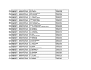 4223 BALRAMPUR RAMCHANDRAPUR P.S. JELPARA 22260901002
4224 BALRAMPUR RAMCHANDRAPUR P.S. KOIRITOLA 22260901006
4225 BALRAMPUR RAMCHANDRAPUR P.S.G. RAMANUJGANJ 22260901007
4226 BALRAMPUR RAMCHANDRAPUR P.S. BUDHTOLA 22260901009
4227 BALRAMPUR RAMCHANDRAPUR M.S. KOIRITOLA 22260901010
4228 BALRAMPUR RAMCHANDRAPUR M.S.B.RAMANUJGANJ 22260901011
4229 BALRAMPUR RAMCHANDRAPUR P.S.B.RAMANUJGANJ 22260901012
4230 BALRAMPUR RAMCHANDRAPUR M.S.G.RAMANUJGANJ 22260901013
4231 BALRAMPUR RAMCHANDRAPUR P.S.POWER HOUSE 22260901015
4232 BALRAMPUR RAMCHANDRAPUR P.S.JALKESHWAR PARA 22260901016
4233 BALRAMPUR RAMCHANDRAPUR K.G.B.V. RAMANUJGANJ 22260901018
4234 BALRAMPUR RAMCHANDRAPUR M.S. GOASIYA MADARSA RAMANUJGANJ 22260901020
4235 BALRAMPUR RAMCHANDRAPUR P.S. PURANDIH 22260901101
4236 BALRAMPUR RAMCHANDRAPUR P.S. DADARPARA 22260901102
4237 BALRAMPUR RAMCHANDRAPUR M.S. PURANDIH 22260901103
4238 BALRAMPUR RAMCHANDRAPUR P.S. KORHATIPARA 22260901104
4239 BALRAMPUR RAMCHANDRAPUR P.S. LURGI 22260901201
4240 BALRAMPUR RAMCHANDRAPUR N.P.S.KHUTAHANPARA 22260901202
4241 BALRAMPUR RAMCHANDRAPUR P.S. KANAKPUR 22260901301
4242 BALRAMPUR RAMCHANDRAPUR M.S.KANAKPUR 22260901302
4243 BALRAMPUR RAMCHANDRAPUR N.P.GIJANIYADAMAR 22260901303
4244 BALRAMPUR RAMCHANDRAPUR P.S. RAMPUR 22260901304
4245 BALRAMPUR RAMCHANDRAPUR M.S. TAKIYATOLA 22260901305
4246 BALRAMPUR RAMCHANDRAPUR P.S. TAKIYATOLA 22260901401
4247 BALRAMPUR RAMCHANDRAPUR P.S. BAGRA 22260901501
4248 BALRAMPUR RAMCHANDRAPUR P.S.BOYS ASHRAM BAGRA 22260901503
4249 BALRAMPUR RAMCHANDRAPUR N.P.S.KORWATOLA 22260901505
4250 BALRAMPUR RAMCHANDRAPUR P.S. VISHALPUR 22260901601
4251 BALRAMPUR RAMCHANDRAPUR P.S. JOGNIPARA 22260901602
4252 BALRAMPUR RAMCHANDRAPUR P.S. DOLANGI 22260901701
4253 BALRAMPUR RAMCHANDRAPUR M.S.DOLANGI 22260901702
4254 BALRAMPUR RAMCHANDRAPUR N.P.S.KEDALIDAMER 22260901703
4255 BALRAMPUR RAMCHANDRAPUR P.S. PIPARPAN 22260901801
 