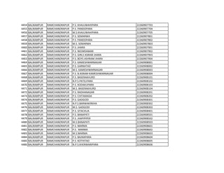 4454 BALRAMPUR RAMCHANDRAPUR P.S. KHAJUWAHIPARA 22260907703
4455 BALRAMPUR RAMCHANDRAPUR P.S. PANDOPARA 22260907704
4456 BALRAMPUR RAMCHANDRAPUR M.S.KHAJUWAHIPARA 22260907705
4457 BALRAMPUR RAMCHANDRAPUR P.S. SEMARWA 22260907801
4458 BALRAMPUR RAMCHANDRAPUR P.S. PANDOPARA 22260907802
4459 BALRAMPUR RAMCHANDRAPUR M.S. SEMARWA 22260907803
4460 BALRAMPUR RAMCHANDRAPUR P.S. JHARA 22260907901
4461 BALRAMPUR RAMCHANDRAPUR P.S. NEEMDAMAR 22260907902
4462 BALRAMPUR RAMCHANDRAPUR P.S. GIRLS ASRAM JHARA 22260907903
4463 BALRAMPUR RAMCHANDRAPUR P.S. BOYS ASHRAM JHARA 22260907904
4464 BALRAMPUR RAMCHANDRAPUR P.S. KAMESHWARNAGAR 22260908001
4465 BALRAMPUR RAMCHANDRAPUR P.S. GARNATAD 22260908002
4466 BALRAMPUR RAMCHANDRAPUR M.S. KAMESHWARNAGAR 22260908003
4467 BALRAMPUR RAMCHANDRAPUR P.S. B.ASRAM KAMESHWARNAGAR 22260908004
4468 BALRAMPUR RAMCHANDRAPUR P.S. BASERAKHURD 22260908101
4469 BALRAMPUR RAMCHANDRAPUR N.P.S.PATELPARA 22260908102
4470 BALRAMPUR RAMCHANDRAPUR P.S. KODAKUPARA 22260908103
4471 BALRAMPUR RAMCHANDRAPUR M.S. BASERAKHURD 22260908104
4472 BALRAMPUR RAMCHANDRAPUR P.S. RADHANAGAR 22260908201
4473 BALRAMPUR RAMCHANDRAPUR P.S. CHITAMADA 22260908202
4474 BALRAMPUR RAMCHANDRAPUR P.S. GADGODI 22260908301
4475 BALRAMPUR RAMCHANDRAPUR N.P.S.BARWAKIRKHA 22260908302
4476 BALRAMPUR RAMCHANDRAPUR M.S. GADGODI 22260908303
4477 BALRAMPUR RAMCHANDRAPUR P.S. SITACHUA 22260908401
4478 BALRAMPUR RAMCHANDRAPUR P.S. BANAPATI 22260908501
4479 BALRAMPUR RAMCHANDRAPUR P.S. JHAPIPIPER 22260908502
4480 BALRAMPUR RAMCHANDRAPUR M.S.BANAPATI 22260908503
4481 BALRAMPUR RAMCHANDRAPUR P.S. MARMA 22260908601
4482 BALRAMPUR RAMCHANDRAPUR P.S. MARMA 22260908602
4483 BALRAMPUR RAMCHANDRAPUR M.S.MARMA 22260908603
4484 BALRAMPUR RAMCHANDRAPUR P.S. BAJNAPARA 22260908604
4485 BALRAMPUR RAMCHANDRAPUR P.S. KOTHITAD 22260908605
4486 BALRAMPUR RAMCHANDRAPUR N.P.S.KHERWARIPARA 22260908606
 