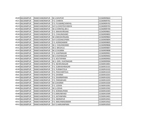4520 BALRAMPUR RAMCHANDRAPUR M.S.SHIVPUR 22260909602
4521 BALRAMPUR RAMCHANDRAPUR P.S. CHINIYA 22260909701
4522 BALRAMPUR RAMCHANDRAPUR P.S. FULWAR(CHINIYA) 22260909702
4523 BALRAMPUR RAMCHANDRAPUR N.P.S.CHHOTKICHINIYA 22260909703
4524 BALRAMPUR RAMCHANDRAPUR M.S.CHINIYA(J.BH.) 22260909704
4525 BALRAMPUR RAMCHANDRAPUR P.S. MAHAVIRGANJ 22260909801
4526 BALRAMPUR RAMCHANDRAPUR P.S. CHAURADAND 22260909802
4527 BALRAMPUR RAMCHANDRAPUR M.S.MAHAVIRGANJ 22260909803
4528 BALRAMPUR RAMCHANDRAPUR N.P.S.KODAKUPARA 22260909804
4529 BALRAMPUR RAMCHANDRAPUR P.S. AORADAMAR 22260909805
4530 BALRAMPUR RAMCHANDRAPUR M.S. CHAURADAND 22260909806
4531 BALRAMPUR RAMCHANDRAPUR M.S. MEGHULI 22260909807
4532 BALRAMPUR RAMCHANDRAPUR M.S.CHUMRA 22260909808
4533 BALRAMPUR RAMCHANDRAPUR P.S. VIJAYNAGAR 22260909901
4534 BALRAMPUR RAMCHANDRAPUR M.S.VIJAYNAGAR 22260909902
4535 BALRAMPUR RAMCHANDRAPUR P.S. KEVTAPARA 22260909903
4536 BALRAMPUR RAMCHANDRAPUR M.S. GIRS. VIJAYNAGAR 22260909904
4537 BALRAMPUR RAMCHANDRAPUR P.S. NEHRUNAGAR 22260910001
4538 BALRAMPUR RAMCHANDRAPUR P.S. SUBHASHNAGAR 22260910101
4539 BALRAMPUR RAMCHANDRAPUR P.S. PURWATOLA 22260910102
4540 BALRAMPUR RAMCHANDRAPUR P.S. PASCHIMTOLA 22260910103
4541 BALRAMPUR RAMCHANDRAPUR P.S. DHARMI 22260910201
4542 BALRAMPUR RAMCHANDRAPUR P.S. DHARMIPARA 22260910202
4543 BALRAMPUR RAMCHANDRAPUR P.S. PARSAKHAD 22260910203
4544 BALRAMPUR RAMCHANDRAPUR M.S.DHARMI 22260910204
4545 BALRAMPUR RAMCHANDRAPUR P.S. LODHA 22260910301
4546 BALRAMPUR RAMCHANDRAPUR M.S.LODHA 22260910302
4547 BALRAMPUR RAMCHANDRAPUR P.S. KORAKUPARA 22260910303
4548 BALRAMPUR RAMCHANDRAPUR P.S JAMUNKHAD 22260910304
4549 BALRAMPUR RAMCHANDRAPUR P.S. KATANPARA 22260910401
4550 BALRAMPUR RAMCHANDRAPUR P.S. INDRAPUR 22260910501
4551 BALRAMPUR RAMCHANDRAPUR P.S. MACHWADAMAR 22260910502
4552 BALRAMPUR RAMCHANDRAPUR N.P.S.HARIJANPARA 22260910503
 