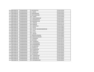 4619 BALRAMPUR SHANKARGARH P.S.BHURSATOLI 22261201303
4620 BALRAMPUR SHANKARGARH P.S. KARASI 22261201401
4621 BALRAMPUR SHANKARGARH P.S.BANJARIPARA 22261201402
4622 BALRAMPUR SHANKARGARH P.S.KATHARAPARA 22261201403
4623 BALRAMPUR SHANKARGARH M.S. KARASI 22261201404
4624 BALRAMPUR SHANKARGARH P.S. KANCHANNAGAR 22261201501
4625 BALRAMPUR SHANKARGARH P.S. BHAGWATPUR 22261201601
4626 BALRAMPUR SHANKARGARH M.S.BHAVWATPUR 22261201602
4627 BALRAMPUR SHANKARGARH P.S. JAMHOR 22261201701
4628 BALRAMPUR SHANKARGARH M.S.JAMHOR 22261201702
4629 BALRAMPUR SHANKARGARH P.S. SEMARTALA 22261201801
4630 BALRAMPUR SHANKARGARH P.S. PATASI 22261201802
4631 BALRAMPUR SHANKARGARH M.S. PATASI ( BHUNESHWARPUR0 22261201803
4632 BALRAMPUR SHANKARGARH P.S. CHITA 22261201901
4633 BALRAMPUR SHANKARGARH M.S. CHITA 22261201902
4634 BALRAMPUR SHANKARGARH P.S. JARGIM 22261202001
4635 BALRAMPUR SHANKARGARH P.S.MADHOLONGARA 22261202002
4636 BALRAMPUR SHANKARGARH M.S.MADHOLONGARA 22261202003
4637 BALRAMPUR SHANKARGARH P.S. KHAIRADIH 22261202101
4638 BALRAMPUR SHANKARGARH P.S.DHASANI 22261202102
4639 BALRAMPUR SHANKARGARH M.S. KHAIRADIH 22261202103
4640 BALRAMPUR SHANKARGARH P.S. DHARANAGAR 22261202201
4641 BALRAMPUR SHANKARGARH M.S.DHARANAGAR 22261202202
4642 BALRAMPUR SHANKARGARH P.S.DUMARPANI 22261202203
4643 BALRAMPUR SHANKARGARH P.S.HARINLETA 22261202204
4644 BALRAMPUR SHANKARGARH M.S.DUMARPANI 22261202205
4645 BALRAMPUR SHANKARGARH M.S.HARINLETA 22261202206
4646 BALRAMPUR SHANKARGARH P.S. PODIKHURD 22261202301
4647 BALRAMPUR SHANKARGARH P.S.KISANPARA 22261202302
4648 BALRAMPUR SHANKARGARH M.S. PONDIKHURD 22261202303
4649 BALRAMPUR SHANKARGARH P.S. VINAYAKPUR 22261202401
4650 BALRAMPUR SHANKARGARH M.S.VINAYAKPUR 22261202402
4651 BALRAMPUR SHANKARGARH P.S. DEVSARAKHURD 22261202501
 