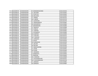 4652 BALRAMPUR SHANKARGARH P.S.RANGMAHALPARA 22261202502
4653 BALRAMPUR SHANKARGARH P.S. BELKONA 22261202601
4654 BALRAMPUR SHANKARGARH P.S.TOKUTOLI 22261202602
4655 BALRAMPUR SHANKARGARH M.S.BELKONA 22261202603
4656 BALRAMPUR SHANKARGARH P.S. AMERA 22261202701
4657 BALRAMPUR SHANKARGARH M.S. AMERA 22261202702
4658 BALRAMPUR SHANKARGARH P.S. GIDHKONA 22261202703
4659 BALRAMPUR SHANKARGARH P.S. MANOHARPUR 22261202801
4660 BALRAMPUR SHANKARGARH M.S.MOHANPUR 22261202802
4661 BALRAMPUR SHANKARGARH P.S.BAHERIKONA 22261202803
4662 BALRAMPUR SHANKARGARH P.S. MADPUR 22261202804
4663 BALRAMPUR SHANKARGARH P.S. PAREVA 22261202901
4664 BALRAMPUR SHANKARGARH P.S. JAMPANI 22261203001
4665 BALRAMPUR SHANKARGARH P.S.LOHARAPAT 22261203002
4666 BALRAMPUR SHANKARGARH M.S.JAMPANI 22261203003
4667 BALRAMPUR SHANKARGARH P.S. CHALGALI 22261203101
4668 BALRAMPUR SHANKARGARH M.S. CHALGALI 22261203102
4669 BALRAMPUR SHANKARGARH P.S. HARGAVA 22261203201
4670 BALRAMPUR SHANKARGARH P.S.JHALPI 22261203202
4671 BALRAMPUR SHANKARGARH M.S.HARGAVAN 22261203203
4672 BALRAMPUR SHANKARGARH P.S. BELSAR 22261203301
4673 BALRAMPUR SHANKARGARH M.S.BELSAR 22261203302
4674 BALRAMPUR SHANKARGARH P.S. BAGICHAPARA 22261203303
4675 BALRAMPUR SHANKARGARH P.S. PAHRI 22261203401
4676 BALRAMPUR SHANKARGARH M.S.PAHRI 22261203402
4677 BALRAMPUR SHANKARGARH P.S. INDAKON 22261203601
4678 BALRAMPUR SHANKARGARH P.S.BANKHETA 22261203602
4679 BALRAMPUR SHANKARGARH P.S.BARPANI 22261203603
4680 BALRAMPUR SHANKARGARH M.S. INDAKON 22261203604
4681 BALRAMPUR SHANKARGARH P.S. GHUGHRIKHURD 22261203701
4682 BALRAMPUR SHANKARGARH M.S. GHUGHRIKHURD 22261203702
4683 BALRAMPUR SHANKARGARH P.S. BANSDIH 22261203801
4684 BALRAMPUR SHANKARGARH M.S.BANSDIH 22261203802
 