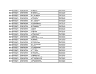 4784 BALRAMPUR SHANKARGARH P.S. KANJIYA 22261207405
4785 BALRAMPUR SHANKARGARH M.S.KANJIYA 22261207406
4786 BALRAMPUR SHANKARGARH P.S. KATARIKONA 22261207501
4787 BALRAMPUR SHANKARGARH M.S. KATARIKONA 22261207502
4788 BALRAMPUR SHANKARGARH P.S. BHAIROPUR 22261207601
4789 BALRAMPUR SHANKARGARH P.S.SITAPARA 22261207602
4790 BALRAMPUR SHANKARGARH M.S. BHAIROPUR 22261207603
4791 BALRAMPUR SHANKARGARH P.S.LINEPARA 22261207604
4792 BALRAMPUR SHANKARGARH P.S. DIPADIHKHURD 22261207701
4793 BALRAMPUR SHANKARGARH M.S.DIPADIHKHURD 22261207702
4794 BALRAMPUR SHANKARGARH P.S. LOHARPARA 22261207703
4795 BALRAMPUR SHANKARGARH P.S. SIHAR 22261207801
4796 BALRAMPUR SHANKARGARH M.S.SIHAR 22261207802
4797 BALRAMPUR SHANKARGARH P.S. MURKA 22261207901
4798 BALRAMPUR SHANKARGARH P.S. DAMODARPUR 22261208001
4799 BALRAMPUR SHANKARGARH P.S.KORVAPARA 22261208002
4800 BALRAMPUR SHANKARGARH P.S. KAMARI 22261208101
4801 BALRAMPUR SHANKARGARH GIRLS ASHRAM KAMARI 22261208102
4802 BALRAMPUR SHANKARGARH M.S.KAMARI 22261208103
4803 BALRAMPUR SHANKARGARH M.S.G.KAMARI 22261208104
4804 BALRAMPUR SHANKARGARH P.S.LOHARATAND 22261208105
4805 BALRAMPUR SHANKARGARH M.S. LOHARATAND 22261208106
4806 BALRAMPUR SHANKARGARH P.S. SIFILI 22261208201
4807 BALRAMPUR SHANKARGARH P.S.KHARHARPARA 22261208202
4808 BALRAMPUR SHANKARGARH P.S. REHDA 22261208301
4809 BALRAMPUR SHANKARGARH M.S.G.REHDA 22261208302
4810 BALRAMPUR SHANKARGARH M.S.B.REHDA 22261208303
4811 BALRAMPUR SHANKARGARH P.S.BAGICHAPARA 22261208304
4812 BALRAMPUR SHANKARGARH P.S. BAHERATOLI 22261208305
4813 BALRAMPUR SHANKARGARH P.S. CHANDRANAGAR 22261208401
4814 BALRAMPUR SHANKARGARH M.S. CHANDRANAGAR 22261208402
4815 BALRAMPUR SHANKARGARH P.S. KRISHNANAGAR 22261208501
4816 BALRAMPUR SHANKARGARH M.S. KRISHNANAGAR 22261208502
 