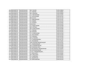 4883 BALRAMPUR WADRAFNAGAR M.S. SHIVARI 22261100803
4884 BALRAMPUR WADRAFNAGAR P.S. POKHRA 22261100901
4885 BALRAMPUR WADRAFNAGAR M.S. POKHARA 22261100902
4886 BALRAMPUR WADRAFNAGAR P.S. TANVARIPARA 22261101001
4887 BALRAMPUR WADRAFNAGAR P.S. KOLHUAPARA 22261101101
4888 BALRAMPUR WADRAFNAGAR MS KOLHUA 22261101102
4889 BALRAMPUR WADRAFNAGAR P.S. BABHANIPARA 22261101201
4890 BALRAMPUR WADRAFNAGAR P.S. EKNARA 22261101301
4891 BALRAMPUR WADRAFNAGAR P.S. KOTRAHI 22261101401
4892 BALRAMPUR WADRAFNAGAR DALKIPARA 22261101403
4893 BALRAMPUR WADRAFNAGAR P.S.CHANCHIDAND 22261101404
4894 BALRAMPUR WADRAFNAGAR M.S. KOTRAHI 22261101405
4895 BALRAMPUR WADRAFNAGAR M.S.CHANCHIDAND 22261101406
4896 BALRAMPUR WADRAFNAGAR P.S. PENDARI 22261101501
4897 BALRAMPUR WADRAFNAGAR M.S.PENDARI 22261101502
4898 BALRAMPUR WADRAFNAGAR P.S. JHUMELAPARA 22261101503
4899 BALRAMPUR WADRAFNAGAR P.S. BHUIYAPARA 22261101504
4900 BALRAMPUR WADRAFNAGAR P.S. HADINADI 22261101505
4901 BALRAMPUR WADRAFNAGAR M.S.G.PENDARI 22261101506
4902 BALRAMPUR WADRAFNAGAR P.S. CHANDAORIPARA 22261101701
4903 BALRAMPUR WADRAFNAGAR P.S. BAJARMARA 22261101801
4904 BALRAMPUR WADRAFNAGAR GIRLS ASHRAM WADRAFNAGAR 22261101901
4905 BALRAMPUR WADRAFNAGAR P.S. WADRAFNAGAR 22261101903
4906 BALRAMPUR WADRAFNAGAR M.S.G.WADRAFNAGAR 22261101905
4907 BALRAMPUR WADRAFNAGAR M.S.ASHARAM.GIRLS 22261101906
4908 BALRAMPUR WADRAFNAGAR PS BALSHRIMAK, WADRAFNAGAR 22261101907
4909 BALRAMPUR WADRAFNAGAR M.S.B.WADRAFNAGAR 22261101912
4910 BALRAMPUR WADRAFNAGAR K.G.B.V. WADRAFNAGAER 22261101916
4911 BALRAMPUR WADRAFNAGAR P.S. BASULAPAT 22261102001
4912 BALRAMPUR WADRAFNAGAR M.S. BASULAPAT 22261102002
4913 BALRAMPUR WADRAFNAGAR P.S. JHARAPARA 22261102101
4914 BALRAMPUR WADRAFNAGAR P.S. BASANTPUR 22261102102
4915 BALRAMPUR WADRAFNAGAR P.S. MAHUARIPARA 22261102103
 