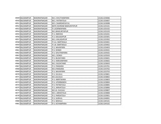 4949 BALRAMPUR WADRAFNAGAR M.S. KHUTHANPARA 22261103006
4950 BALRAMPUR WADRAFNAGAR M.S. PATRATOLA 22261103007
4951 BALRAMPUR WADRAFNAGAR M.S. SHARDAPUR SU. 22261103008
4952 BALRAMPUR WADRAFNAGAR BOYS ASHRAM BAIKUNTHPUR 22261103101
4953 BALRAMPUR WADRAFNAGAR P.S.KORWAPARA 22261103102
4954 BALRAMPUR WADRAFNAGAR M.S.BAIKUNTHPUR 22261103103
4955 BALRAMPUR WADRAFNAGAR P.S. AMDIHA 22261103201
4956 BALRAMPUR WADRAFNAGAR P.S. KAILASHPUR 22261103301
4957 BALRAMPUR WADRAFNAGAR M.S. KAILASHPUR 22261103302
4958 BALRAMPUR WADRAFNAGAR P.S.G. BARTIKALA 22261103401
4959 BALRAMPUR WADRAFNAGAR P.S.B. BARTIKALA 22261103402
4960 BALRAMPUR WADRAFNAGAR P.S. NAVAPARA 22261103403
4961 BALRAMPUR WADRAFNAGAR P.S. DONDI 22261103501
4962 BALRAMPUR WADRAFNAGAR P.S. GHUTRAPARA 22261103502
4963 BALRAMPUR WADRAFNAGAR M.S. DONDI 22261103503
4964 BALRAMPUR WADRAFNAGAR P.S. BUDATAND 22261103601
4965 BALRAMPUR WADRAFNAGAR P.S. HARIJANPARA 22261103602
4966 BALRAMPUR WADRAFNAGAR M.S. BUDATAND 22261103603
4967 BALRAMPUR WADRAFNAGAR P.S. PANSARA 22261103701
4968 BALRAMPUR WADRAFNAGAR M.S.PANSARA 22261103702
4969 BALRAMPUR WADRAFNAGAR P.S. NAVAPARA 22261103703
4970 BALRAMPUR WADRAFNAGAR P.S. SULSULI 22261103801
4971 BALRAMPUR WADRAFNAGAR M.S.SULSULI 22261103802
4972 BALRAMPUR WADRAFNAGAR P.S. AMATIKARA 22261103803
4973 BALRAMPUR WADRAFNAGAR P.S. UPARBANDH 22261103804
4974 BALRAMPUR WADRAFNAGAR P.S. PATRATOLA 22261103805
4975 BALRAMPUR WADRAFNAGAR P.S. JARHATOLA 22261103806
4976 BALRAMPUR WADRAFNAGAR M.S.G. SULSULI 22261103807
4977 BALRAMPUR WADRAFNAGAR M.S. JARHATOLA 22261103808
4978 BALRAMPUR WADRAFNAGAR P.S. PARSATOLA 22261103901
4979 BALRAMPUR WADRAFNAGAR P.S. SURHUL 22261104001
4980 BALRAMPUR WADRAFNAGAR P.S. MAHULI 22261104101
4981 BALRAMPUR WADRAFNAGAR P.S. KOYAMPARA 22261104102
 