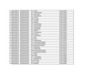 5147 BALRAMPUR WADRAFNAGAR P.S. KESARI 22261109301
5148 BALRAMPUR WADRAFNAGAR P.S. JHAGRAHIPARA 22261109302
5149 BALRAMPUR WADRAFNAGAR P.S. PATELPARA 22261109303
5150 BALRAMPUR WADRAFNAGAR P.S. HARIJANPARA 22261109304
5151 BALRAMPUR WADRAFNAGAR M.S. KESARI 22261109305
5152 BALRAMPUR WADRAFNAGAR M.S.G. KESARI 22261109306
5153 BALRAMPUR WADRAFNAGAR P.S. JAORAHI 22261109401
5154 BALRAMPUR WADRAFNAGAR M.S.JAORAHI 22261109402
5155 BALRAMPUR WADRAFNAGAR P.S. AGARIYAPARA 22261109403
5156 BALRAMPUR WADRAFNAGAR P.S. TILAHVADAND 22261109404
5157 BALRAMPUR WADRAFNAGAR P.S. TENDUDAND 22261109405
5158 BALRAMPUR WADRAFNAGAR P.S. PANDOPARA 22261109406
5159 BALRAMPUR WADRAFNAGAR P.S. SONHAT 22261109501
5160 BALRAMPUR WADRAFNAGAR P.S. DHUARAPARA 22261109502
5161 BALRAMPUR WADRAFNAGAR M.S. SONHAT 22261109503
5162 BALRAMPUR WADRAFNAGAR P.S. CHERVAPARA 22261109504
5163 BALRAMPUR WADRAFNAGAR P.S. BETO 22261109601
5164 BALRAMPUR WADRAFNAGAR M.S. BETO 22261109602
5165 BALRAMPUR WADRAFNAGAR P.S. HARIJANPARA 22261109701
5166 BALRAMPUR WADRAFNAGAR P.S.B. RAGHUNATHNAGAR 22261109702
5167 BALRAMPUR WADRAFNAGAR P.S.G. RAGHUNATHNAGAR 22261109703
5168 BALRAMPUR WADRAFNAGAR M.S.RAGHUNATHNAGAR 22261109704
5169 BALRAMPUR WADRAFNAGAR P.S. GONDPARA 22261109705
5170 BALRAMPUR WADRAFNAGAR P.S. PANDOPARA 22261109706
5171 BALRAMPUR WADRAFNAGAR M.S.G.RAGHUNATHNAGAR 22261109707
5172 BALRAMPUR WADRAFNAGAR P.S.B.A.RAGHUNATHNAGAR 22261109710
5173 BALRAMPUR WADRAFNAGAR P.S. GAINA 22261109801
5174 BALRAMPUR WADRAFNAGAR M.S.GAINA 22261109802
5175 BALRAMPUR WADRAFNAGAR P.S. LOTABAHARA 22261109803
5176 BALRAMPUR WADRAFNAGAR P.S. SEMARIAPARA 22261109804
5177 BALRAMPUR WADRAFNAGAR P.S.BELTIKARA 22261109805
5178 BALRAMPUR WADRAFNAGAR M.S. G. GAINA 22261109806
5179 BALRAMPUR WADRAFNAGAR P.S. BABHANI 22261109901
 