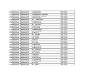 5180 BALRAMPUR WADRAFNAGAR P.S.GHATAKUND 22261109902
5181 BALRAMPUR WADRAFNAGAR P.S. SHANKARPUR 22261110001
5182 BALRAMPUR WADRAFNAGAR P.S. SHANKARPUR GONDPARA 22261110002
5183 BALRAMPUR WADRAFNAGAR P.S. PATELPARA BIJAKURA 22261110003
5184 BALRAMPUR WADRAFNAGAR M.S.SHANKERPUR 22261110004
5185 BALRAMPUR WADRAFNAGAR M.S. G. SHANKARPUR 22261110005
5186 BALRAMPUR WADRAFNAGAR P.S. RAMESHPUR 22261110101
5187 BALRAMPUR WADRAFNAGAR P.S. HARIJANPARA 22261110102
5188 BALRAMPUR WADRAFNAGAR M.S. RAMESHPUR 22261110103
5189 BALRAMPUR WADRAFNAGAR P.S. JANAKPUR 22261110201
5190 BALRAMPUR WADRAFNAGAR M.S.JANAKPUR 22261110202
5191 BALRAMPUR WADRAFNAGAR P.S. KHUKHADIPANI 22261110203
5192 BALRAMPUR WADRAFNAGAR M.S. G. JANAKPUR 22261110209
5193 BALRAMPUR WADRAFNAGAR P.S. BIJAKURA 22261110301
5194 BALRAMPUR WADRAFNAGAR M.S. BIJAKURA 22261110302
5195 BALRAMPUR WADRAFNAGAR P.S. PATEWA 22261110401
5196 BALRAMPUR WADRAFNAGAR M.S. PATEWA 22261110402
5197 BALRAMPUR WADRAFNAGAR P.S. GUDRU 22261110501
5198 BALRAMPUR WADRAFNAGAR M.S.GUDRU 22261110502
5199 BALRAMPUR WADRAFNAGAR P.S.RAJAPARA 22261110503
5200 BALRAMPUR WADRAFNAGAR P.S. KHAIRGHAT 22261110504
5201 BALRAMPUR WADRAFNAGAR P.S. KARAMDIHA 22261110601
5202 BALRAMPUR WADRAFNAGAR P.S. PANDOPARA 22261110603
5203 BALRAMPUR WADRAFNAGAR M.S. KARAMDIHA 22261110604
5204 BALRAMPUR WADRAFNAGAR P.S. BAGAINAR 22261110701
5205 BALRAMPUR WADRAFNAGAR M.S. BAGAINAR 22261110702
5206 BALRAMPUR WADRAFNAGAR P.S. ASANDIH 22261110801
5207 BALRAMPUR WADRAFNAGAR M.S.ASANDIH 22261110802
5208 BALRAMPUR WADRAFNAGAR P.S. SANANDAND 22261110803
5209 BALRAMPUR WADRAFNAGAR P.S.KOKARAPARA 22261110804
5210 BALRAMPUR WADRAFNAGAR P.S. TENDUDAND 22261110901
5211 BALRAMPUR WADRAFNAGAR P.S. LANGDI 22261111001
5212 BALRAMPUR WADRAFNAGAR M.S. LANGDI 22261111002
 