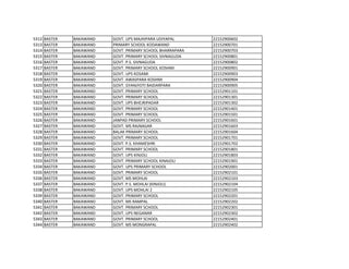 5312 BASTER BAKAWAND GOVT. UPS MAJHIPARA UDIYAPAL 22152900602
5313 BASTER BAKAWAND PRIMARY SCHOOL KODAWAND 22152900701
5314 BASTER BAKAWAND GOVT. PRIMARY SCHOOL BHARRAPARA 22152900703
5315 BASTER BAKAWAND GOVT. PRIMARY SCHOOL SIVNAGUDA 22152900801
5316 BASTER BAKAWAND GOVT. P.S. SIVNAGUDA 22152900802
5317 BASTER BAKAWAND GOVT. PRIMARY SCHOOL KOSHMI 22152900901
5318 BASTER BAKAWAND GOVT. UPS KOSAMI 22152900903
5319 BASTER BAKAWAND GOVT. AWASPARA KOSHMI 22152900904
5320 BASTER BAKAWAND GOVT. GYANJYOTI BAIDARPARA 22152900905
5321 BASTER BAKAWAND GOVT. PRIMARY SCHOOL 22152901101
5322 BASTER BAKAWAND GOVT. PRIMARY SCHOOL 22152901301
5323 BASTER BAKAWAND GOVT. UPS BHEJRIPADAR 22152901302
5324 BASTER BAKAWAND GOVT. PRIMARY SCHOOL 22152901401
5325 BASTER BAKAWAND GOVT. PRIMARY SCHOOL 22152901501
5326 BASTER BAKAWAND JANPAD PRIMARY SCHOOL 22152901601
5327 BASTER BAKAWAND GOVT. MS RAJNAGAR 22152901603
5328 BASTER BAKAWAND BALAK PRIMARY SCHOOL 22152901604
5329 BASTER BAKAWAND GOVT. PRIMARY SCHOOL 22152901701
5330 BASTER BAKAWAND GOVT. P.S. KHAMESHRI 22152901702
5331 BASTER BAKAWAND GOVT. PRIMARY SCHOOL 22152901801
5332 BASTER BAKAWAND GOVT. UPS KINJOLI 22152901803
5333 BASTER BAKAWAND GOVT. PRIMARY SCHOOL KINAJOLI 22152901901
5334 BASTER BAKAWAND GOVT. UPS PRIMARY SCHOOL 22152902001
5335 BASTER BAKAWAND GOVT. PRIMARY SCHOOL 22152902101
5336 BASTER BAKAWAND GOVT. MS MOHLAI 22152902103
5337 BASTER BAKAWAND GOVT. P.S. MOHLAI (KINJOLI) 22152902104
5338 BASTER BAKAWAND GOVT. UPS MOHLAI 2 22152902105
5339 BASTER BAKAWAND GOVT. PRIMARY SCHOOL 22152902201
5340 BASTER BAKAWAND GOVT. MS RAMPAL 22152902202
5341 BASTER BAKAWAND GOVT. PRIMARY SCHOOL 22152902301
5342 BASTER BAKAWAND GOVT. UPS NEGANAR 22152902302
5343 BASTER BAKAWAND GOVT. PRIMARY SCHOOL 22152902401
5344 BASTER BAKAWAND GOVT. MS MONGRAPAL 22152902402
 