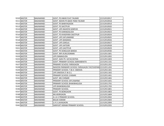 5510 BASTER BAKAWAND GOVT. PS AWAS PLAT TALNAR 22152910917
5511 BASTER BAKAWAND GOVT. NAVIN PS BADE PARA TALNAR 22152910918
5512 BASTER BAKAWAND GOVT. PS BANIYAGAON 22152910919
5513 BASTER BAKAWAND GOVT. PS SAOTPUR 22152910920
5514 BASTER BAKAWAND GOVT. UPS NAVEEN SONPUR 22152910921
5515 BASTER BAKAWAND GOVT. PS KARINGIGUDA 22152910923
5516 BASTER BAKAWAND GOVT. PS KHASPARA SAOTPUR 22152910924
5517 BASTER BAKAWAND GOVT. UPS SATLAWAND 22152910925
5518 BASTER BAKAWAND GOVT. UPS BANARAS 22152910926
5519 BASTER BAKAWAND GOVT. UPS GIROLA 22152910927
5520 BASTER BAKAWAND GOVT. UPS JAITGIRI 22152910928
5521 BASTER BAKAWAND GOVT. UPS SAOTPUR 22152910929
5522 BASTER BAKAWAND GOVT. PS DENGUDA BARDA 22152910930
5523 BASTER BAKAWAND GOVT. NPS KURLOOMARI 22152911001
5524 BASTER BAKAWAND UPS DAMAGUDA 22152911002
5525 BASTER BAKAWAND GOVT. AJKV PS KATACHEPDA 22152911003
5526 BASTER BAKAWAND GOVT. PRIMARY SCHOOL KARHABHATA 22152911101
5527 BASTER BAKAWAND PRIMARY SCHOOL FARSIGAON 22152911201
5528 BASTER BAKAWAND NAVEEN PARIMARY SCHOOL FARSIGAON THOTHOPARA22152911202
5529 BASTER BAKAWAND PRIMARY SCHOOL T.W.D. SIMODA 22152911301
5530 BASTER BAKAWAND UPS SIMODA (T.W.D.) 22152911302
5531 BASTER BAKAWAND PRIMARY SCHOOL CHINARI 22152911401
5532 BASTER BAKAWAND GOVT. MS CHINARI 22152911402
5533 BASTER BAKAWAND PRIMARY SCHOOL SATLAWAND 22152911601
5534 BASTER BAKAWAND PRIMARY SCHOOL BHAKWAGUDA 22152911701
5535 BASTER BAKAWAND UPS BHAKWAGUDA 22152911703
5536 BASTER BAKAWAND PRIMARY SCHOOL 22152911801
5537 BASTER BAKAWAND GOVT. PS BORIGAON 22152911803
5538 BASTER BAKAWAND MS BORIGAON 22152911804
5539 BASTER BAKAWAND A.J.K.V PRIMARY SCHOOL 22152912002
5540 BASTER BAKAWAND BALAK ASRAM 22152912003
5541 BASTER BAKAWAND U.P.S LAVAGAON 22152912004
5542 BASTER BAKAWAND SANYUKT ASRAM PRIMARY SCHOOL 22152912201
 