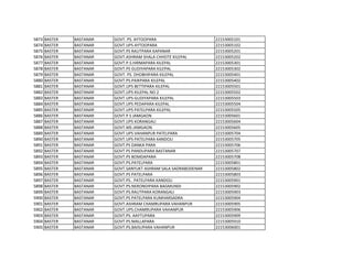 5873 BASTER BASTANAR GOVT. PS. AYTOOPARA 22153005101
5874 BASTER BASTANAR GOVT.UPS AYTOOPARA 22153005102
5875 BASTER BASTANAR GOVT.PS RAUTPARA KAPANAR 22153005201
5876 BASTER BASTANAR GOVT.ASHRAM SHALA CHHOTE KILEPAL 22153005202
5877 BASTER BASTANAR GOVT.P.S.HIRMAPARA KILEPAL 22153005301
5878 BASTER BASTANAR GOVT.PS GUDIYAPARA KILEPAL 22153005302
5879 BASTER BASTANAR GOVT. PS. DHOBHIPARA KILEPAL 22153005401
5880 BASTER BASTANAR GOVT.PS.PAIKPARA KILEPAL 22153005402
5881 BASTER BASTANAR GOVT.UPS BETTIPARA KILEPAL 22153005501
5882 BASTER BASTANAR GOVT.UPS KILEPAL NO 2 22153005502
5883 BASTER BASTANAR GOVT.UPS GUDIYAPARA KILEPAL 22153005503
5884 BASTER BASTANAR GOVT.UPS PEDAPARA KILEPAL 22153005504
5885 BASTER BASTANAR GOVT.UPS PATELPARA KILEPAL 22153005505
5886 BASTER BASTANAR GOVT.P S JAMGAON 22153005601
5887 BASTER BASTANAR GOVT.UPS KORANGALI 22153005604
5888 BASTER BASTANAR GOVT.MS JAMGAON 22153005605
5889 BASTER BASTANAR GOVT.UPS VAHANPUR PATELPARA 22153005704
5890 BASTER BASTANAR GOVT.UPS PATELPARA KANDOLI 22153005705
5891 BASTER BASTANAR GOVT.PS DANKA PARA 22153005706
5892 BASTER BASTANAR GOVT PS PANDUPARA BASTANAR 22153005707
5893 BASTER BASTANAR GOVT.PS BOMDAPARA 22153005708
5894 BASTER BASTANAR GOVT.PS.PATELPARA 22153005801
5895 BASTER BASTANAR GOVT.SANYUKT ASHRAM SALA SADRABODENAR 22153005802
5896 BASTER BASTANAR GOVT.PS PATELPARA 22153005803
5897 BASTER BASTANAR GOVT.PS.. PATELPARA KANDOLI 22153005901
5898 BASTER BASTANAR GOVT.PS.NERONDIPARA BAGMUNDI 22153005902
5899 BASTER BASTANAR GOVT.PS.RAUTPARA KORANGALI 22153005903
5900 BASTER BASTANAR GOVT.PS PATELPARA KUMHARSADRA 22153005904
5901 BASTER BASTANAR GOVT.ASHRAM CHAMRUPARA VAHANPUR 22153005905
5902 BASTER BASTANAR GOVT.UPS.CHAMRUPARA VAHANPUR 22153005906
5903 BASTER BASTANAR GOVT.PS. AAYTUPARA 22153005909
5904 BASTER BASTANAR GOVT.PS.MALLAPARA 22153005910
5905 BASTER BASTANAR GOVT.PS.BAISUPARA VAHANPUR 22153006001
 