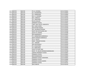 6071 BASTER BASTAR P.S.G. KHORMA 22151703002
6072 BASTER BASTAR P.S. KOSAMPARA 22151703003
6073 BASTER BASTAR P.S. SARNAPARA 22151703004
6074 BASTER BASTAR M.S. G. KHORMA 22151703005
6075 BASTER BASTAR M.S. JAREKELA 22151703103
6076 BASTER BASTAR P.S. JAMTIPARA 22151703203
6077 BASTER BASTAR N.M.S.KHAJURI 22151703204
6078 BASTER BASTAR PRIMARY SCHOOL 22151703301
6079 BASTER BASTAR TWD. GIRLS ASH.PS. MADHOTA 22151703302
6080 BASTER BASTAR M.S. GIRLS GORHI 22151703303
6081 BASTER BASTAR MS ROTAM KHADKA 22151703304
6082 BASTER BASTAR M.S. MUNDKATIYAPARA 22151703305
6083 BASTER BASTAR GOVT MS KHOTALAPAL SSA 22151703306
6084 BASTER BASTAR GOVT.PS. KHADKA 22151703308
6085 BASTER BASTAR MS SEMARAKALA 22151703402
6086 BASTER BASTAR P.S. SARNAPARA SEMRAKALA 22151703403
6087 BASTER BASTAR BOYS ASHRAM SEMRAKALA 22151703404
6088 BASTER BASTAR G.P.S. SILOTA 22151703405
6089 BASTER BASTAR KNIST PRIMARY SCHOOL 22151703501
6090 BASTER BASTAR P.S. SARHARI 22151703502
6091 BASTER BASTAR MS GHATKAWALI 22151703504
6092 BASTER BASTAR P.S. KHALEPARA 22151703505
6093 BASTER BASTAR P.S. MARLENGA 22151703506
6094 BASTER BASTAR GOVT PS FAFNI TWD 22151703507
6095 BASTER BASTAR GOVT. PS. BALAK ASHRAM MUNDAGUDA 22151703508
6096 BASTER BASTAR JANPAD PROMARY SCHOOL 22151703601
6097 BASTER BASTAR PRIMARY SCHOOL 22151703602
6098 BASTER BASTAR MS MUNDAGAON 22151703603
6099 BASTER BASTAR PRIMARY SCHOOL SIRHAPARA 22151703605
6100 BASTER BASTAR PRIMARY SCHOOL 22151703606
6101 BASTER BASTAR PRIMARY SCHOOL GURIYA 22151703607
6102 BASTER BASTAR PRIMARY SCHOOL 22151703701
6103 BASTER BASTAR MS GUNPUR 22151703702
 