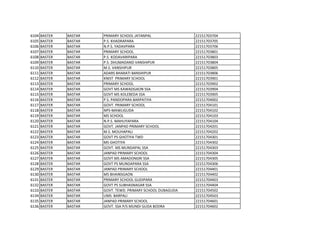6104 BASTER BASTAR PRIMARY SCHOOL JATANPAL 22151703704
6105 BASTER BASTAR P.S. KHADRAPARA 22151703705
6106 BASTER BASTAR N.P.S. YADAVPARA 22151703706
6107 BASTER BASTAR PRIMARY SCHOOL 22151703801
6108 BASTER BASTAR P.S. KODAVARIPARA 22151703803
6109 BASTER BASTAR P.S. DHUMADAND VANSHIPUR 22151703804
6110 BASTER BASTAR M.S. VANSHIPUR 22151703805
6111 BASTER BASTAR ADARS BHARATI BANSHIPUR 22151703806
6112 BASTER BASTAR KNIST PRIMARY SCHOOL 22151703901
6113 BASTER BASTAR PRIMARY SCHOOL 22151703902
6114 BASTER BASTAR GOVT MS KAWADGAON SSA 22151703904
6115 BASTER BASTAR GOVT MS KOLEBEDA SSA 22151703905
6116 BASTER BASTAR P.S. PANDOPARA BARPATIYA 22151704002
6117 BASTER BASTAR GOVT. PRIMARY SCHOOL 22151704101
6118 BASTER BASTAR NPS-MAWLIGUDA 22151704102
6119 BASTER BASTAR MS SCHOOL 22151704103
6120 BASTER BASTAR N.P.S. MAHUYAPARA 22151704104
6121 BASTER BASTAR GOVT. JANPAD PRIMARY SCHOOL 22151704201
6122 BASTER BASTAR M.S. MOUHAPALI 22151704202
6123 BASTER BASTAR GOVT PS GHOTIYA TWD 22151704301
6124 BASTER BASTAR MS GHOTIYA 22151704302
6125 BASTER BASTAR GOVT. MS MUNDAPAL SSA 22151704303
6126 BASTER BASTAR JANPAD PRIMARY SCHOOL 22151704304
6127 BASTER BASTAR GOVT MS AMADONGRI SSA 22151704305
6128 BASTER BASTAR GOVT PS MUNDAPARA SSA 22151704306
6129 BASTER BASTAR JANPAD PRIMARY SCHOOL 22151704401
6130 BASTER BASTAR MS BHAINSGAON 22151704402
6131 BASTER BASTAR PRIMARY SCHOOL GUDIPARA 22151704403
6132 BASTER BASTAR GOVT PS SUBHASNAGAR SSA 22151704404
6133 BASTER BASTAR GOVT. TEWD. PRIMARY SCHOOL DUBAGUDA 22151704502
6134 BASTER BASTAR UMS BARPALI 22151704503
6135 BASTER BASTAR JANPAD PRIMARY SCHOOL 22151704601
6136 BASTER BASTAR GOVT. SSA P/S MUNDI GUDA BODRA 22151704602
 