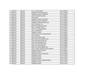 6335 BASTER BASTAR U.P.S. TIKRALOHNGA 22151709506
6336 BASTER BASTAR PRIMARY SCHOOL BEDAGUDA 22151709508
6337 BASTER BASTAR PRIMARY SCHOOL PADARPARA 22151709509
6338 BASTER BASTAR JANPAD PRIMARY SCHOOL 22151709601
6339 BASTER BASTAR MS SCHOOL 22151709602
6340 BASTER BASTAR PRIMARY SCHOOL DODAPARA 22151709603
6341 BASTER BASTAR PRIMARY SCHOOL ODARKOTE 22151709604
6342 BASTER BASTAR PRIMARY SCHOOL KONGALGUDA 22151709605
6343 BASTER BASTAR GOVT MS BAKEL SSA 22151709606
6344 BASTER BASTAR GOVT MS PHARSAGUDA EDU 22151709607
6345 BASTER BASTAR GOVT. PRIMARY SCHOOL 22151709701
6346 BASTER BASTAR TWD. PS. DUMARGHUNCHA 22151709702
6347 BASTER BASTAR M.S. TANGARGHAT 22151709703
6348 BASTER BASTAR PRIMARY SCHOOL 22151709801
6349 BASTER BASTAR PRIMARY SCHOOL THANAGUDIPARA 22151709802
6350 BASTER BASTAR M.S. SONDIHA 22151709803
6351 BASTER BASTAR GOVT MS CHAMIYA TWD 22151709804
6352 BASTER BASTAR GOVT MS CHHOTEAMABAL SSA 22151709805
6353 BASTER BASTAR GOVT MS KHARIYAPARA SSA 22151709806
6354 BASTER BASTAR GOVT MS HIRLABHATA SSA 22151709807
6355 BASTER BASTAR GOVT MS KEWTAPARA SSA 22151709808
6356 BASTER BASTAR GOVT M.S. GUDIPARA SSA 22151709809
6357 BASTER BASTAR GOVT PS CHHOTEAMABAL SSA 22151709810
6358 BASTER BASTAR GOVT. KANYA. ASHRAM SHALA CHAMIYA 22151709811
6359 BASTER BASTAR JANPAD PRIMARY SCHOOL 22151709901
6360 BASTER BASTAR PRIMARY SCHOOL 22151709902
6361 BASTER BASTAR PRIMARY SCHOOL PUJARIGUDA 22151709903
6362 BASTER BASTAR PRIMARY SCHOOL 22151710001
6363 BASTER BASTAR PRIMARY SCHOOL 22151710002
6364 BASTER BASTAR MS BANIYAGAON 22151710003
6365 BASTER BASTAR PRIMARY SCHOOL JAMKONADIPARA 22151710004
6366 BASTER BASTAR PRIMARY SCHOOL 22151710101
6367 BASTER BASTAR PRIMARY SCHOOL 22151710201
 