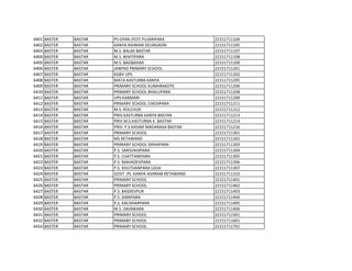 6401 BASTER BASTAR PS GYAN JYOTI PUJARIPARA 22151711104
6402 BASTER BASTAR KANYA ASHRAM DEURGAON 22151711105
6403 BASTER BASTAR M.S. BALAK BASTAR 22151711107
6404 BASTER BASTAR M.S. BHATIPARA 22151711108
6405 BASTER BASTAR M.S. BAGBAHAR 22151711109
6406 BASTER BASTAR JANPAD PRIMARY SCHOOL 22151711201
6407 BASTER BASTAR KGBV UPS 22151711202
6408 BASTER BASTAR MATA KASTURBA KANYA 22151711205
6409 BASTER BASTAR PRIMARY SCHOOL KUMHRAKOTE 22151711206
6410 BASTER BASTAR PRIMARY SCHOOL BHALUPARA 22151711208
6411 BASTER BASTAR UPS KARMARI 22151711209
6412 BASTER BASTAR PRIMARY SCHOOL CHEDIPARA 22151711211
6413 BASTER BASTAR M.S. KOLCHUR 22151711212
6414 BASTER BASTAR PRIV.KASTURBA KANYA BASTAR 22151711213
6415 BASTER BASTAR PRIV.M.S.KASTURNA K. BASTAR 22151711214
6416 BASTER BASTAR PRIV. P.S.KASIMI MADARASA BASTAR 22151711216
6417 BASTER BASTAR PRIMARY SCHOOL 22151711301
6418 BASTER BASTAR MS RETAWAND 22151711302
6419 BASTER BASTAR PRIMARY SCHOOL SIRHAPARA 22151711303
6420 BASTER BASTAR P.S. SARSVAHIPARA 22151711304
6421 BASTER BASTAR P.S. CHATTANIPARA 22151711305
6422 BASTER BASTAR P.S. MAHADEVPARA 22151711306
6423 BASTER BASTAR P.S. KHUTHANPARA LOLKI 22151711307
6424 BASTER BASTAR GOVT. PS. KANYA ASHRAM RETAWAND 22151711310
6425 BASTER BASTAR PRIMARY SCHOOL 22151711401
6426 BASTER BASTAR PRIMARY SCHOOL 22151711402
6427 BASTER BASTAR P.S. BASDEVPUR 22151711403
6428 BASTER BASTAR P.S. DARIPARA 22151711404
6429 BASTER BASTAR P,S, KACHHARPARA 22151711405
6430 BASTER BASTAR M.S. DAVNKARA 22151711406
6431 BASTER BASTAR PRIMARY SCHOOL 22151711501
6432 BASTER BASTAR PRIMARY SCHOOL 22151711601
6433 BASTER BASTAR PRIMARY SCHOOL 22151711701
 