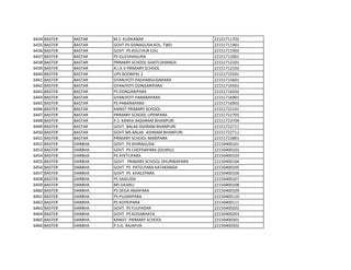 6434 BASTER BASTAR M.S. KUDKANAR 22151711702
6435 BASTER BASTAR GOVT PS SIVNAGUDA KOL. TWD 22151711901
6436 BASTER BASTAR GOVT. PS KOLCHUR EDU 22151711902
6437 BASTER BASTAR PS GUCHHAGURA 22151712001
6438 BASTER BASTAR PRIMARY SCHOOL GHATLOHANGA 22151712101
6439 BASTER BASTAR A.J.K.V PRIMARY SCHOOL 22151712102
6440 BASTER BASTAR UPS BODNPAL 2 22151715501
6441 BASTER BASTAR GYANJYOTI PADHARGUDAPARA 22151715601
6442 BASTER BASTAR GYANJYOTI DONGARIPARA 22151716501
6443 BASTER BASTAR PS DONGARIPARA 22151716502
6444 BASTER BASTAR GYANJYOTI PANARAPARA 22151716901
6445 BASTER BASTAR PS PANARAPARA 22151716902
6446 BASTER BASTAR KANIST PRIMARY SCHOOL 22151722101
6447 BASTER BASTAR PRIMARY SCHOOL UPERPARA 22151722703
6448 BASTER BASTAR P.S. KANYA AASHRAM BHANPURI 22151722704
6449 BASTER BASTAR GOVT. BALAK ASHRAM BHANPURI 22151722711
6450 BASTER BASTAR GOVT.MS BALAK ASHRAM BHANPURI 22151722712
6451 BASTER BASTAR PRIMARY SCHOOL MARIPARA 22151722801
6452 BASTER DARBHA GOVT. PS DHIRAGUDA 22150400101
6453 BASTER DARBHA GOVT. PS CHEPDAPARA (DILMILI) 22150400102
6454 BASTER DARBHA PS AYETUPARA 22150400103
6455 BASTER DARBHA GOVT. PRIMARY SCHOOL DHURWAPARA 22150400104
6456 BASTER DARBHA GOVT. PS PATELPARA KATAKANDA 22150400105
6457 BASTER DARBHA GOVT. PS KHALEPARA 22150400106
6458 BASTER DARBHA PS SAIGUDA 22150400107
6459 BASTER DARBHA MS DILMILI 22150400108
6460 BASTER DARBHA PS DEGA AMAPARA 22150400109
6461 BASTER DARBHA PS PUJARIPARA 22150400110
6462 BASTER DARBHA PS KOYKIPARA 22150400111
6463 BASTER DARBHA GOVT. PS FULPADAR 22150400202
6464 BASTER DARBHA GOVT. PS KODABHATA 22150400203
6465 BASTER DARBHA KANIST PRIMARY SCHOOL 22150400301
6466 BASTER DARBHA P.S.G. RAJAPUR 22150400302
 