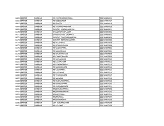 6665 BASTER DARBHA PS CHOTEGADDOPARA 22150406816
6666 BASTER DARBHA PS NILEGONDA 22150406817
6667 BASTER DARBHA PS LEGODI 22150406818
6668 BASTER DARBHA PS SUDARSHANPARA 22150406819
6669 BASTER DARBHA GOVT PS LINGAPARA SSA 22150406821
6670 BASTER DARBHA GYANJYOTI UPLANKA 22150406901
6671 BASTER DARBHA GYANJYOTI PS UPLANKA 22150406902
6672 BASTER DARBHA GOVT PS THOTHAPARA SSA 22150406903
6673 BASTER DARBHA GOVT PS PERMAPARA SSA 22150406904
6674 BASTER DARBHA PS BELAPARA 22150407003
6675 BASTER DARBHA PS DONGRIGUDA 22150407004
6676 BASTER DARBHA PS MADIAPARA 22150407005
6677 BASTER DARBHA PS BAJARPARA 22150407006
6678 BASTER DARBHA PS DHUKHAPARA 22150407008
6679 BASTER DARBHA PS CHANDRAGIRI 22150407009
6680 BASTER DARBHA PS MUSAGUDA 22150407010
6681 BASTER DARBHA PS LAKHAPARA 22150407011
6682 BASTER DARBHA PS KORENGPARA 22150407013
6683 BASTER DARBHA PS BADGIBHATA 22150407014
6684 BASTER DARBHA PS KADTIPARA 22150407015
6685 BASTER DARBHA PS KATENAR 22150407016
6686 BASTER DARBHA PS TEMRIBHATA 22150407017
6687 BASTER DARBHA PS MUNGA 22150407018
6688 BASTER DARBHA PS BUDAAMAPARA 22150407019
6689 BASTER DARBHA PS MUNDAPARA 22150407020
6690 BASTER DARBHA PS DURDAKONTA 22150407021
6691 BASTER DARBHA MS DHUKHAPARA 22150407024
6692 BASTER DARBHA MS CHANDRAGIRI 22150407025
6693 BASTER DARBHA MS KATENAR 22150407026
6694 BASTER DARBHA MS MUNGA 22150407027
6695 BASTER DARBHA MS GUMADPAL 22150407028
6696 BASTER DARBHA UPS KORANGPARA 22150407029
6697 BASTER DARBHA PS KOLENG 22150407104
 