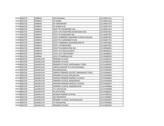 6731 BASTER DARBHA UPS KAVARAS 22150407321
6732 BASTER DARBHA PS KARKA 22150407322
6733 BASTER DARBHA PS HANDAPARA 22150407323
6734 BASTER DARBHA PS KONDLOOR 22150407324
6735 BASTER DARBHA GOVT PS PADARPARA SSA 22150407325
6736 BASTER DARBHA GOVT UPS KHASPARA MUNDAGAD SSA 22150407401
6737 BASTER DARBHA GOVT PS KANDANAR SSA 22150407501
6738 BASTER DARBHA GOVT COMBINED AASHRAM SCHOOL KOLENG 22150407601
6739 BASTER DARBHA GOVT PS CHANDAMETA SSA 22150407701
6740 BASTER DARBHA GOVT COMBINED AASHRAM BISPUR 22150407801
6741 BASTER DARBHA GOVT. PS RAGAPARA 22150407901
6742 BASTER DARBHA GOVT PS KANDKIPARA SSA 22150408001
6743 BASTER DARBHA GOVT PS CHIKHALKONTA 22150408101
6744 BASTER DARBHA GOVT UPS TIRATHGARH 22150408201
6745 BASTER DARBHA GOVT PS MANGALPUR 22150408202
6746 BASTER JAGDALPUR PRIMARY SCHOOL 22153300101
6747 BASTER JAGDALPUR PRIMARY SCHOOL 22153300201
6748 BASTER JAGDALPUR PRIMARY SCHOOL BADEKAWALI (TWD) 22153300301
6749 BASTER JAGDALPUR JANPAD NAVEEN PS CHHOTEKAWALI 22153300302
6750 BASTER JAGDALPUR MS BADEKAVALI 22153300303
6751 BASTER JAGDALPUR JANPAD PRIMARY SCHOOL JAMAWADA (TWD) 22153300601
6752 BASTER JAGDALPUR PRIMARY SCHOOL BESLAGUDA 22153300604
6753 BASTER JAGDALPUR NAVEEN PRIMARY+MIDDILE SCHOOL 22153300605
6754 BASTER JAGDALPUR PRIMARY SCHOOL BANDAPARA 22153300606
6755 BASTER JAGDALPUR NAVEEN PRIMARY+MIDDILE SCHOOL 22153300607
6756 BASTER JAGDALPUR PRIMARY SCHOOL BHADRAGUDA 22153300608
6757 BASTER JAGDALPUR P.S. SALFIGUDA 22153300609
6758 BASTER JAGDALPUR PS KASTIPARA 22153300610
6759 BASTER JAGDALPUR SRIRAM PRIMARY SCHOOL 22153300702
6760 BASTER JAGDALPUR MS FREZERPUR 22153300801
6761 BASTER JAGDALPUR PRIMARY SCHOOL CHHEPDAGUDA 22153300901
6762 BASTER JAGDALPUR PS KOHAKAPAL 22153300902
6763 BASTER JAGDALPUR PRIMARY SCHOOL 22153301001
 
