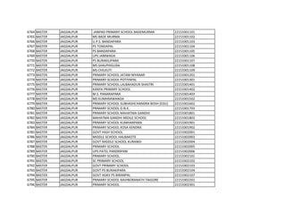 6764 BASTER JAGDALPUR JANPAD PRIMARY SCHOOL BADEMURMA 22153301101
6765 BASTER JAGDALPUR MS BADE MURMA 22153301102
6766 BASTER JAGDALPUR U.P.S. BANDAPARA 22153301103
6767 BASTER JAGDALPUR PS TONDAPAL 22153301104
6768 BASTER JAGDALPUR PS BANDAPARA 22153301105
6769 BASTER JAGDALPUR UPS JAMWADA 22153301106
6770 BASTER JAGDALPUR PS BURAKILIPARA 22153301107
6771 BASTER JAGDALPUR MS SHALPHIGUDA 22153301108
6772 BASTER JAGDALPUR MS CHILKUTI 22153301109
6773 BASTER JAGDALPUR PRIMARY SCHOOL JATAM NIYANAR 22153301201
6774 BASTER JAGDALPUR PRIMARY SCHOOL POTIYAPAL 22153301301
6775 BASTER JAGDALPUR PRIMARY SCHOOL LALBAHADUR SHASTRI 22153301401
6776 BASTER JAGDALPUR KANYA PRIMARY SCHOOL 22153301402
6777 BASTER JAGDALPUR M.S. PANARAPARA 22153301403
6778 BASTER JAGDALPUR MS KUMHRAWANDA 22153301502
6779 BASTER JAGDALPUR PRIMARY SCHOOL SUBHASHCHANDRA BOSH (EDU) 22153301602
6780 BASTER JAGDALPUR PRIMARY SCHOOL D.N.K. 22153301703
6781 BASTER JAGDALPUR PRIMARY SCHOOL MAHATMA GANDHI 22153301801
6782 BASTER JAGDALPUR MAHATMA GANDHI MIDILE SCHOOL 22153301802
6783 BASTER JAGDALPUR PRIMARY SCHOOL KUMHARPARA 22153301901
6784 BASTER JAGDALPUR PRIMARY SCHOOL KOSA KENDRA 22153301902
6785 BASTER JAGDALPUR GOVT HIGH SCHOOL 22153302001
6786 BASTER JAGDALPUR MIDDLE SCHOOL HALBAKOTE 22153302003
6787 BASTER JAGDALPUR GOVT MIDDLE SCHOOL KURANDI 22153302004
6788 BASTER JAGDALPUR PRIMARY SCHOOL 22153302005
6789 BASTER JAGDALPUR UPS PATEL PANDRIPANI 22153302006
6790 BASTER JAGDALPUR PRIMARY SCHOOL 22153302101
6791 BASTER JAGDALPUR SC PRIMARY SCHOOL 22153302102
6792 BASTER JAGDALPUR GOVT PRIMARY SCHOOL 22153302103
6793 BASTER JAGDALPUR GOVT PS BURAKIPARA 22153302104
6794 BASTER JAGDALPUR GOVT AGKV PS BIRANPAL 22153302107
6795 BASTER JAGDALPUR PRIMARY SCHOOL RAVINDRANATH TAIGORE 22153302201
6796 BASTER JAGDALPUR PRIMARY SCHOOL 22153302301
 
