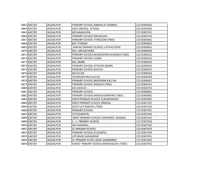 6863 BASTER JAGDALPUR PRIMARY SCHOOL AWASPLAT JHARMU 22153305602
6864 BASTER JAGDALPUR ADJK MIDDILE SCHOOL 22153305603
6865 BASTER JAGDALPUR MS NAVAGUDA 22153305701
6866 BASTER JAGDALPUR PRIMARY SCHOOL NAVAGUDA 22153305702
6867 BASTER JAGDALPUR PRIMARY SCHOOL TITIRGAON (TWD) 22153305801
6868 BASTER JAGDALPUR MS TITIRGAO 22153305802
6869 BASTER JAGDALPUR JANPAD PRIMARY SCHOOL HATKACHORA 22153306001
6870 BASTER JAGDALPUR M.S. HATKACHORA 22153306003
6871 BASTER JAGDALPUR PRIMARY SCHOOL MUNDAPARA KURANDI (TWD) 22153306101
6872 BASTER JAGDALPUR PRIMARY SCHOOL LAMNI 22153306201
6873 BASTER JAGDALPUR MS LAMNE 22153306202
6874 BASTER JAGDALPUR PRIMARY SCHOOL ATPAHRI SEMRA 22153306401
6875 BASTER JAGDALPUR PRIMARY SCHOOL KALCHA 22153306501
6876 BASTER JAGDALPUR MS KLCHA 22153306502
6877 BASTER JAGDALPUR UPS BADEPARA KALCHA 22153306503
6878 BASTER JAGDALPUR PRIMARY SCHOOL BADEPARA KALCHA 22153306601
6879 BASTER JAGDALPUR PRIMARY SCHOOL SADGUD (TWD) 22153306701
6880 BASTER JAGDALPUR MS SADGUD 22153306702
6881 BASTER JAGDALPUR PRIMARY SCHOOL 22153306801
6882 BASTER JAGDALPUR PRIMARY SCHOOL KAIKACHERBAHAR (TWD) 22153306901
6883 BASTER JAGDALPUR KNIST PRIMARY SCHOOL SURANDWADA 22153307001
6884 BASTER JAGDALPUR KNIST PRIMARY SCHOOL RAMPAL 22153307101
6885 BASTER JAGDALPUR GOVT UPS RAMPAL (TWD) 22153307102
6886 BASTER JAGDALPUR PRIMARY SCHOOL` 22153307201
6887 BASTER JAGDALPUR UPS KARKAPAL 22153307202
6888 BASTER JAGDALPUR KNIST PRIMARY SCHOOL NAYAPARA ADAWAL 22153307301
6889 BASTER JAGDALPUR S.. C. PRIMARY SCHOOL 22153307303
6890 BASTER JAGDALPUR MS AADAWAL 22153307305
6891 BASTER JAGDALPUR SC PRIMARY SCHOO; 22153307307
6892 BASTER JAGDALPUR PRIMARY SCHOOL KUSUMPAL 22153307309
6893 BASTER JAGDALPUR UPS BADE GARAWAND 22153307401
6894 BASTER JAGDALPUR SC PRIMARY SCOOL BADE GARAWAND 22153307402
6895 BASTER JAGDALPUR KANIST PRIMARY SCHOOL MANJHIGUDA (TWD) 22153307501
 