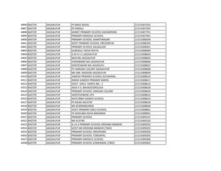 6896 BASTER JAGDALPUR PS BADE BODEL 22153307502
6897 BASTER JAGDALPUR PS PARALE 22153307503
6898 BASTER JAGDALPUR KAINST PRIMARY SCHOOL KADAMPARA 22153307701
6899 BASTER JAGDALPUR PRIMARY+MIDDILE SCHOOL 22153307901
6900 BASTER JAGDALPUR PRIMARY SCHOOL SHANTINAGAR 22153308204
6901 BASTER JAGDALPUR GOVT.PRIMARY SCHOOL FREZORPUR 22153308205
6902 BASTER JAGDALPUR PRIMARY SCHOOL KALAGUDA 22153308301
6903 BASTER JAGDALPUR GURUKUL VIDYA PEETH 22153308304
6904 BASTER JAGDALPUR G M H S S JAGDALPUR 22153308604
6905 BASTER JAGDALPUR MLB MS JAGDALPUR 22153308605
6906 BASTER JAGDALPUR VIVKANAND MS JAGDALPUR 22153308606
6907 BASTER JAGDALPUR DANTESWARI MS JAGDALPU 22153308607
6908 BASTER JAGDALPUR PS HARIJAN COLONY JAGDALPUR 22153308608
6909 BASTER JAGDALPUR MS EBA. MISSION JAGDALPUR 22153308609
6910 BASTER JAGDALPUR JANPAD PRIMARY SCHOOL KICHAKRAS 22153308610
6911 BASTER JAGDALPUR INDRA GANDHI PRIMARY KANYA 22153308611
6912 BASTER JAGDALPUR GOVT. GIRLS KANYA MS - 2 22153308616
6913 BASTER JAGDALPUR ADJK P.S. BAHADOORGUDA 22153308628
6914 BASTER JAGDALPUR PRIMARY SCHOOL HARIJAN COLONY 22153308630
6915 BASTER JAGDALPUR DANTESHWARI UPS 22153308632
6916 BASTER JAGDALPUR KASTURBA GANDHI SCHOOL 22153308633
6917 BASTER JAGDALPUR PS RAJAE MUSTAF 22153308636
6918 BASTER JAGDALPUR MS KEWRAMUNDA 22153308640
6919 BASTER JAGDALPUR GOVT.PRIMARY GIRLS SCHOOL 22153308801
6920 BASTER JAGDALPUR PS ADHUNIK ASIYA MADARSA 22153308901
6921 BASTER JAGDALPUR PRIMARY SCHOOL 22153309101
6922 BASTER JAGDALPUR MS KUSTRE 22153309103
6923 BASTER JAGDALPUR A.J.K.V.PRIMARY SCHOOL KRISHNA MANDIR 22153309202
6924 BASTER JAGDALPUR GOVT MS KRISHNA MANDIR (TWD) 22153309203
6925 BASTER JAGDALPUR PRIMARY SCHOOL SIRHAPARA 22153309304
6926 BASTER JAGDALPUR PRIMARY SCHOOL TONDAPAL 22153309305
6927 BASTER JAGDALPUR PRIMARY+MIDDILE SCHOOL 22153309306
6928 BASTER JAGDALPUR PRIMARY SCHOOL KONDAWAL (TWD) 22153309402
 