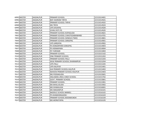 6995 BASTER JAGDALPUR PRIMARY SCHOOL 22153314401
6996 BASTER JAGDALPUR BOY ASHRAM TIRIYA 22153314501
6997 BASTER JAGDALPUR PRIMARY SCHOOL TIRIYA 22153314502
6998 BASTER JAGDALPUR MS TRIYA 22153314503
6999 BASTER JAGDALPUR UPS KAVAPAL 22153314504
7000 BASTER JAGDALPUR GYAN JYOTI PS 22153314505
7001 BASTER JAGDALPUR PRIMARY SCHOOL KOPAGUDA 22153314601
7002 BASTER JAGDALPUR PRIMARY SCHOOL CHHOTEGARAWAND 22153314701
7003 BASTER JAGDALPUR PRIMARY SCHOOL SIDMUD (TWD) 22153314801
7004 BASTER JAGDALPUR PRIMARY SCHOOL SARGIPAL 22153314901
7005 BASTER JAGDALPUR UPS SARGIPAL 22153314902
7006 BASTER JAGDALPUR PS DONGRIPARA SARGIPAL 22153314903
7007 BASTER JAGDALPUR PS HIDMAPARA 22153314904
7008 BASTER JAGDALPUR PS TURENAR 22153315003
7009 BASTER JAGDALPUR PRIMARY SCHOOL 22153315102
7010 BASTER JAGDALPUR DNK PRIMARY SCHOOL 22153315202
7011 BASTER JAGDALPUR PRIMARY SCHOOL PALLI 22153315203
7012 BASTER JAGDALPUR ADJK PRIMARY SCHOOL DHARAMPUR 22153315204
7013 BASTER JAGDALPUR UPS PALLI 22153315205
7014 BASTER JAGDALPUR UPS KALIPUR 22153315401
7015 BASTER JAGDALPUR AJK PRIMARY SCHOOL KALIPUR 22153315402
7016 BASTER JAGDALPUR NAVEEN PRIMARY SCHOOL KALIPUR 22153315403
7017 BASTER JAGDALPUR MS PODSAGUDA 22153315601
7018 BASTER JAGDALPUR ANJUMAN URDU HINDI SCHOOL 22153315702
7019 BASTER JAGDALPUR GOVT. PRIMARY SCHOOL 22153315801
7020 BASTER JAGDALPUR PRIMARY SCHOOL 22153315901
7021 BASTER JAGDALPUR MS BHALUGUDA 22153315902
7022 BASTER JAGDALPUR MS SIVNAGUDA 22153316001
7023 BASTER JAGDALPUR MS MAGANPUR 22153316101
7024 BASTER JAGDALPUR MIDDILE SCHOOL MARKEL 22153316102
7025 BASTER JAGDALPUR PS KHAMHARGAON+ 22153316103
7026 BASTER JAGDALPUR PRIMARY SCHOOL BODAMUNDA 22153316104
7027 BASTER JAGDALPUR MS MORATHPAL 22153316105
 