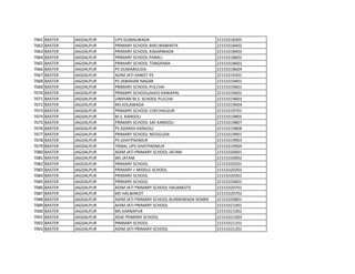 7061 BASTER JAGDALPUR UPS GUMALWADA 22153318305
7062 BASTER JAGDALPUR PRIMARY SCHOOL BHELWABHATA 22153318402
7063 BASTER JAGDALPUR PRIMARY SCHOOL KAKARWADA 22153318403
7064 BASTER JAGDALPUR PRIMARY SCHOOL PARALI 22153318602
7065 BASTER JAGDALPUR PRIMARY SCHOOL TONGPARA 22153318603
7066 BASTER JAGDALPUR PS DUMARGUDA 22153318604
7067 BASTER JAGDALPUR ADIM JATI KANIST PS 22153319301
7068 BASTER JAGDALPUR PS JAWAHAR NAGAR 22153319401
7069 BASTER JAGDALPUR PRIMARY SCHOOL PULCHA 22153319601
7070 BASTER JAGDALPUR PRIMARY SCHOOL(AJKV) KAWAPAL 22153319602
7071 BASTER JAGDALPUR UNNYAN M.S. SCHOOL PULCHA 22153319603
7072 BASTER JAGDALPUR MS KOLAWADA 22153319604
7073 BASTER JAGDALPUR PRIMARY SCHOOL CHECHALGUR 22153319701
7074 BASTER JAGDALPUR M.S. KANGOLI 22153319805
7075 BASTER JAGDALPUR PRIMARY SCHOOL SAF KANGOLI 22153319807
7076 BASTER JAGDALPUR PS ADARSH KANGOLI 22153319808
7077 BASTER JAGDALPUR PRIMARY SCHOOL NEGIGUDA 22153319901
7078 BASTER JAGDALPUR PS GHATPADMUR 22153319903
7079 BASTER JAGDALPUR TRIBAL UPS GHATPADMUR 22153319904
7080 BASTER JAGDALPUR ADIM JATI PRIMARY SCHOOL JATAM 22153320001
7081 BASTER JAGDALPUR MS JATAM 22153320002
7082 BASTER JAGDALPUR PRIMARY SCHOOL 22153320201
7083 BASTER JAGDALPUR PRIMARY + MIDDLE SCHOOL 22153320203
7084 BASTER JAGDALPUR PRIMARY SCHOOL 22153320301
7085 BASTER JAGDALPUR PRIMARY SCHOOL 22153320601
7086 BASTER JAGDALPUR ADIM JATI PRIMARY SCHOOL HALBAKOTE 22153320701
7087 BASTER JAGDALPUR MS HALWAKOT 22153320702
7088 BASTER JAGDALPUR ADIM JATI PRIMARY SCHOOL BURNDWADA SEMRA 22153320801
7089 BASTER JAGDALPUR ADIM JATI PRIMARY SCHOOL 22153321001
7090 BASTER JAGDALPUR MS KARNAPUR 22153321002
7091 BASTER JAGDALPUR ADJK PRIMARY SCHOOL 22153321003
7092 BASTER JAGDALPUR PRIMARY SCHOOL 22153321101
7093 BASTER JAGDALPUR ADIM JATI PRIMARY SCHOOL 22153321201
 
