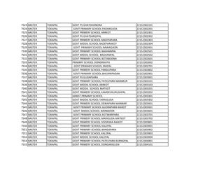 7523 BASTER TOKAPAL GOVT PS GHATDHANORA 22152302101
7524 BASTER TOKAPAL GOVT PRIMARY SCHOOL PADARGUDA 22152302201
7525 BASTER TOKAPAL GOVT PRIMERY SCHOOL ARRKOT 22152302301
7526 BASTER TOKAPAL GOVT PS GHATSARGIPAL 22152302302
7527 BASTER TOKAPAL GOVT PRIMERY SCHOOL MADIYAPARA 22152302303
7528 BASTER TOKAPAL GOVT MIDDIL SCHOOL BADEPARAKOT 22152302304
7529 BASTER TOKAPAL GOVT PRIMARY SCHOOL NAWAGAON 22152302401
7530 BASTER TOKAPAL GOVT PRIMARY SCHOOL BAGHANPAL 22152302501
7531 BASTER TOKAPAL GOVT MIDDIL SCHOOL BAGHANPAL 22152302502
7532 BASTER TOKAPAL GOVT PRIMARY SCHOOL BOTABODNA 22152302601
7533 BASTER TOKAPAL PRIMARY SCHOOL DONGRIKATA 22152302602
7534 BASTER TOKAPAL GOVT PRIMARY SCHOOL IRIKPAL 22152302701
7535 BASTER TOKAPAL GOVT PRIMERY SCHOOL PANDUPARA 22152302802
7536 BASTER TOKAPAL GOVT PRIMARY SCHOOL BHEJARIPADAR 22152302901
7537 BASTER TOKAPAL GOVT PS GUDAPSARA 22152303001
7538 BASTER TOKAPAL GOVT PRIMARY SCHOOL PATELPARA NAINMUR 22152303101
7539 BASTER TOKAPAL GOVT MIDDIL SCHOOL ARRKOT 22152303103
7540 BASTER TOKAPAL GOVT MIDDIL SCHOOL MATKOT 22152303201
7541 BASTER TOKAPAL GOVT PRIMERY SCHOOL KAMDEVKURUSHPAL 22152303202
7542 BASTER TOKAPAL KANIST PRIMARY SCHOOL 22152303301
7543 BASTER TOKAPAL GOVT MIDDIL SCHOOL TARAIGUDA 22152303302
7544 BASTER TOKAPAL GOVT PRIMERY SCHOOL DEWAPARA NAINNAR 22152303401
7545 BASTER TOKAPAL GOVT PRIMARY SCHOOL GUDRAPARA RAIKOT 22152303501
7546 BASTER TOKAPAL GOVT MIDDIL SCHOOL NAINMOOR 22152303601
7547 BASTER TOKAPAL GOVT PRIMARY SCHOOL KOTWARPARA 22152303701
7548 BASTER TOKAPAL GOVT PRIMERY SCHOOL MARIGUDA MATKOT 22152303702
7549 BASTER TOKAPAL GOVT PRIMERY SCHOOL SODIPARA RAIKOT 22152303801
7550 BASTER TOKAPAL GOVT PRIMARY SCHOOL KALEPAL 22152303901
7551 BASTER TOKAPAL GOVT PRIMARY SCHOOL BANGAPARA 22152303902
7552 BASTER TOKAPAL GOVT PRIMERY SCHOOL KALEPAL 22152303903
7553 BASTER TOKAPAL GOVT MIDDIL SCHOOL KALEPAL 22152303904
7554 BASTER TOKAPAL GOVT PRIMARY SCHOOL PATELPARA BURNGPAL 22152304001
7555 BASTER TOKAPAL GOVT PRIMERY SCHOOL DONGARIGUDA 22152304101
 
