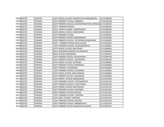 7589 BASTER TOKAPAL GOVT MIDDIL SCHOOL DONGRIGUDA RANSARGIPAL 22152306004
7590 BASTER TOKAPAL GOVT PRIMARY SCHOOL DIMRAPAL 22152306104
7591 BASTER TOKAPAL GOVT PRIMERY SCHOOL CHHOTEMORATHPAL PANIGHATPARA
22152306105
7592 BASTER TOKAPAL GOVT PRIMARY SCHOOL 22152306201
7593 BASTER TOKAPAL GOVT. MIDDIL SCHOOL BHADISGAON 22152306202
7594 BASTER TOKAPAL GOVT MIDDIL SCHOOL PODIYAPARA 22152306301
7595 BASTER TOKAPAL GOVT PRIMARY SCHOOL 22152306401
7596 BASTER TOKAPAL GOVT PRIMERY SCHOOL RANSARGIPAL 22152306402
7597 BASTER TOKAPAL GOVT PRIMERY SCHOOL THOTAPARA NAWAGAON 22152306405
7598 BASTER TOKAPAL GOVT PRIMARY SCHOOL BHALUGUDA 22152306501
7599 BASTER TOKAPAL GOVT PRIMARY SCHOOL TELANGAARAPUR 22152306601
7600 BASTER TOKAPAL GOVT MIDDIL SCHOOL BAKTIPARA 22152306602
7601 BASTER TOKAPAL MATA RUKMANI ASHRAM P/S DIMRAPAL 22152306603
7602 BASTER TOKAPAL MIDIL SCHOOL ARANDWAL 22152306701
7603 BASTER TOKAPAL GOVT PRIMERY SCHOOL MUNDAPARA 22152306704
7604 BASTER TOKAPAL GOVT PRIMERY SCHOOL SADAKPARA 22152306705
7605 BASTER TOKAPAL GOVT MIDDIL SCHOOL POTANAR 22152306801
7606 BASTER TOKAPAL GOVT PRIMARY SCHOOL ERANDWAL 22152306802
7607 BASTER TOKAPAL GOVT PRIMERY GUDRAPARA 22152306803
7608 BASTER TOKAPAL GOVT PRIMARY SCHOOL DUGANPAL 22152306901
7609 BASTER TOKAPAL GOVT MIDDL SCHOOL BADE ARAPUR 22152306902
7610 BASTER TOKAPAL GOVT PRIMERY SCHOOL TAHAKAPAL 22152306905
7611 BASTER TOKAPAL GOVT MIDDIL SCHOOL NAWAGAON 22152307001
7612 BASTER TOKAPAL GOVT PRIMARY SCHOOL CHOTEARAPUR 22152307101
7613 BASTER TOKAPAL GOVT PRIMERY SCHOOL TULAVTIPARA 22152307102
7614 BASTER TOKAPAL GOVT MIDDIL SCHOOL BHATAGUDA 22152307201
7615 BASTER TOKAPAL GOVT PRIMARY SCHOOL TAKAPARA 22152307202
7616 BASTER TOKAPAL GOVT PRIMERY SCHOOL RAJOOR 22152307301
7617 BASTER TOKAPAL GOVT PRIMARY SCHOOL TUMPANI 22152307401
7618 BASTER TOKAPAL GOVT MIDIL SCHOOL TUMPANI 22152307501
7619 BASTER TOKAPAL GOVT PRIMARY SCHOOL SALEPAL 22152307502
7620 BASTER TOKAPAL GOVT PRIMERY SCHOOL SARGIBHATHA 22152307505
7621 BASTER TOKAPAL GOVT PRIMARY SCHOOL BARUPATA SALEPAL 22152307601
 