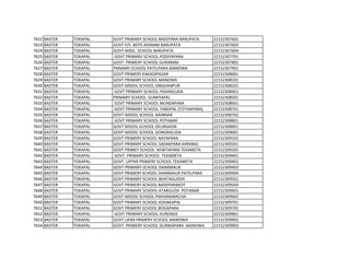 7622 BASTER TOKAPAL GOVT PRIMARY SCHOOL BADEPARA BARUPATA 22152307602
7623 BASTER TOKAPAL GOVT P/S BOYS ASHRAM BARUPATA 22152307603
7624 BASTER TOKAPAL GOVT MIDIL SCHOOL BARUPATA 22152307604
7625 BASTER TOKAPAL GOVT PRIMARY SCHOOL PODIYAPARA 22152307701
7626 BASTER TOKAPAL GOVT PRIMERY SCHOOL GURARAM 22152307801
7627 BASTER TOKAPAL PRIMARY SCHOOL PATELPARA MANDWA 22152307901
7628 BASTER TOKAPAL GOVT PRIMERY KAKADIPADAR 22152308001
7629 BASTER TOKAPAL GOVT PRIMARY SCHOOL MANDWA 22152308101
7630 BASTER TOKAPAL GOVT MIDDIL SCHOOL SINGHANPUR 22152308201
7631 BASTER TOKAPAL GOVT PRIMARY SCHOOL PADARGUDA 22152308401
7632 BASTER TOKAPAL PRIMARY SCHOOL GUMIYAPAL 22152308501
7633 BASTER TOKAPAL GOVT PRIMARY SCHOOL MUNDAPARA 22152308601
7634 BASTER TOKAPAL GOVT PRIMARY SCHOOL TANDPAL (TOTHAPARA) 22152308701
7635 BASTER TOKAPAL GOVT MIDDIL SCHOOL NAINNAR 22152308702
7636 BASTER TOKAPAL GOVT PRIMARY SCHOOL POTANAR 22152308801
7637 BASTER TOKAPAL GOVT MIDDIL SCHOOL DEURGAON 22152308901
7638 BASTER TOKAPAL GOVT MIDDIL SCHOOL DONGRIGUDA 22152309001
7639 BASTER TOKAPAL GOVT PRIMERY SCHOOL NAYAPARA 22152309101
7640 BASTER TOKAPAL GOVT PRIMARY SCHOOL SADAKPARA KARANGI 22152309201
7641 BASTER TOKAPAL GOVT PRIMEY SCHOOL KEWTAPARA TEKAMETA 22152309205
7642 BASTER TOKAPAL GOVT PRIMARY SCHOOL TEKAMETA 22152309401
7643 BASTER TOKAPAL GOVT UPPAR PRIMERY SCHOOL TEKAMETA 22152309402
7644 BASTER TOKAPAL GOVT PRIMARY SCHOOL DHARMAUR 22152309403
7645 BASTER TOKAPAL GOVT PRIMERY SCHOOL DHARMAUR PATELPARA 22152309404
7646 BASTER TOKAPAL GOVT PRIMARY SCHOOL BHATAGUDDA 22152309501
7647 BASTER TOKAPAL GOVT PRIMERY SCHOOL BADEPARAKOT 22152309503
7648 BASTER TOKAPAL GOVT PRIMARY SCHOOL ATARGUDA POTANAR 22152309601
7649 BASTER TOKAPAL GOVT MIDDIL SCHOOL PAKHANARACHA 22152309602
7650 BASTER TOKAPAL GOVT PRIMARY SCHOOL KOHAKAPAL 22152309701
7651 BASTER TOKAPAL GOVT PRIMERY SCHOOL BOGAPARA 22152309702
7652 BASTER TOKAPAL GOVT PRIMARY SCHOOL KURENGA 22152309801
7653 BASTER TOKAPAL GOVT UPAR PRIMERY SCHOOL MANDWA 22152309902
7654 BASTER TOKAPAL GOVT. PRIMERY SCHOOL DURWAPARA MANDWA 22152309903
 