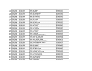 7787 BEMETARA BEMETARA GOVT MS TUMA 22230203201
7788 BEMETARA BEMETARA GOVT PS TUMA 22230203202
7789 BEMETARA BEMETARA GOVT MS MOHRENGA 22230203401
7790 BEMETARA BEMETARA GOVT PS MOHRENGA 22230203402
7791 BEMETARA BEMETARA GOVT MS KHAIRJHITI 22230203501
7792 BEMETARA BEMETARA GOVT PS KHAIRJHITI 22230203502
7793 BEMETARA BEMETARA GOVT MS KUSMI 22230203601
7794 BEMETARA BEMETARA GOVT PS KUSMI 22230203602
7795 BEMETARA BEMETARA GOVT MS BAIJALPUR 22230203701
7796 BEMETARA BEMETARA GOVT PS BAIJALPUR 22230203702
7797 BEMETARA BEMETARA GOVT MS NINWA 22230203801
7798 BEMETARA BEMETARA GOVT PS NINWA 22230203802
7799 BEMETARA BEMETARA GOVT MS UGHARA 22230203901
7800 BEMETARA BEMETARA GOVT PS UGHARA 22230203902
7801 BEMETARA BEMETARA GOVT MS KOBIYA 22230204101
7802 BEMETARA BEMETARA GOVT PS KOBIYA 22230204102
7803 BEMETARA BEMETARA GOVT UTTAR BUNAIYADI SHALLA 22230204205
7804 BEMETARA BEMETARA GOVT GIRLS MS BEMETARA 22230204206
7805 BEMETARA BEMETARA GOVT BOYS MS BEMETARA 22230204207
7806 BEMETARA BEMETARA GOVT BOYS ABHYAS SHALA 22230204210
7807 BEMETARA BEMETARA KASTURBA GANDHI BALIKA VIDYALA 22230204213
7808 BEMETARA BEMETARA GOVT PS VIDHYANAGAR WARD 1 22230204220
7809 BEMETARA BEMETARA GOVT MS CHHIRHA 22230204301
7810 BEMETARA BEMETARA BOYS PS CHHIRHA 22230204302
7811 BEMETARA BEMETARA GIRLS PS CHHIRHA 22230204303
7812 BEMETARA BEMETARA GOVT MS KATHOUTIYA 22230204401
7813 BEMETARA BEMETARA GOVT PS KATHOUTIYA 22230204402
7814 BEMETARA BEMETARA GOVT NAVIN PS KATHOUTIYA 22230204403
7815 BEMETARA BEMETARA GOVT PS SONPURI (CHHI) 22230204501
7816 BEMETARA BEMETARA GOVT MS SONPURI (CHHI) 22230204502
7817 BEMETARA BEMETARA GOVT MS BAIHARSARI 22230204601
7818 BEMETARA BEMETARA GOVT PS BAIHARSARI 22230204602
7819 BEMETARA BEMETARA GOVT PS MAJGAON 22230204702
 