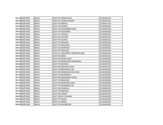 8051 BEMETARA BERLA GOVT PS KUMHIGUDA 22230301501
8052 BEMETARA BERLA GOVT PS CHONGI KHAPRI 22230301601
8053 BEMETARA BERLA GOVT PS NARDHI 22230301701
8054 BEMETARA BERLA GOVT PS BUDERA 22230301801
8055 BEMETARA BERLA GOVT MS KESHDABRI (SSA) 22230301902
8056 BEMETARA BERLA GOVT PS KESHDABRI 22230301903
8057 BEMETARA BERLA GOVT PS CHIKALA 22230302001
8058 BEMETARA BERLA GOVT MS SALDHA 22230302101
8059 BEMETARA BERLA GOVT PS SALDHA 22230302102
8060 BEMETARA BERLA GOVT PS DADJARA 22230302201
8061 BEMETARA BERLA GOVT PS MAJGAON 22230302301
8062 BEMETARA BERLA GOVT MS PARPODA 22230302401
8063 BEMETARA BERLA GOVT PS PARPODA 22230302403
8064 BEMETARA BERLA GOVT PS_NAYAPARA PARPODA (SSA) 22230302404
8065 BEMETARA BERLA GOVT PS SANDI 22230302501
8066 BEMETARA BERLA GOVT MS SANDI (SSA) 22230302502
8067 BEMETARA BERLA GOVT PS NAWAGOAN (BAHINGA) 22230302601
8068 BEMETARA BERLA GOVT PS BAHINGA 22230302701
8069 BEMETARA BERLA GOVT MS BAHINGA (SSA) 22230302702
8070 BEMETARA BERLA GOVT PS DANGANIYA (B) 22230302801
8071 BEMETARA BERLA GOVT MS DANGANIYA (B) (SSA) 22230302803
8072 BEMETARA BERLA GOVT PS BAHERGHAT 22230302901
8073 BEMETARA BERLA GOVT MS BAHERGHAT (SSA) 22230302902
8074 BEMETARA BERLA GOVT PS MANIYARI 22230303002
8075 BEMETARA BERLA GOVT MS MANIYARI (SSA) 22230303003
8076 BEMETARA BERLA GOVT PS KHAMHRIYA (S) 22230303101
8077 BEMETARA BERLA GOVT MS DEWADA 22230303201
8078 BEMETARA BERLA GOVT PS DEWADA 22230303202
8079 BEMETARA BERLA GOVT MS HASDA 22230303301
8080 BEMETARA BERLA GOVT GIRLS PS HASDA 22230303302
8081 BEMETARA BERLA GOVT PS HASDA 22230303303
8082 BEMETARA BERLA GOVT PS GABDA 22230303401
8083 BEMETARA BERLA GOVT PS KHUDMUDA 22230303501
 