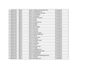 8117 BEMETARA BERLA GOVT PS GANDICHOAK MOHBHATTHA 22230305003
8118 BEMETARA BERLA GOVT PS KHAMHARIYA (D) 22230305101
8119 BEMETARA BERLA GOVT PS KHAMHARIYA DIH (SSA) 22230305102
8120 BEMETARA BERLA GOVT PS GHOTMARRA 22230305201
8121 BEMETARA BERLA GOVT PS SINGHOURI 22230305301
8122 BEMETARA BERLA GOVT MS SINGHOURI (SSA) 22230305302
8123 BEMETARA BERLA GOVT PS SIRSA 22230305401
8124 BEMETARA BERLA GOVT PS BOTKA 22230305501
8125 BEMETARA BERLA GOVT PS SURUJPURA (D) 22230305601
8126 BEMETARA BERLA GOVT MS RANKA 22230305701
8127 BEMETARA BERLA GOVT PS RANKA 22230305702
8128 BEMETARA BERLA GOVT GIRLS PS RANKA 22230305703
8129 BEMETARA BERLA GOVT MS KATHIYA 22230305801
8130 BEMETARA BERLA GOVT PS KATHIYA 22230305802
8131 BEMETARA BERLA GOVT PS KIRITPUR 22230305902
8132 BEMETARA BERLA GOVT MS KIRITPUR (SSA) 22230305903
8133 BEMETARA BERLA GOVT PS MANJHIDERA (SSA) 22230305904
8134 BEMETARA BERLA GOVT PS RAVELI 22230306002
8135 BEMETARA BERLA GOVT MS RAVELI (SSA) 22230306003
8136 BEMETARA BERLA GOVT PS TIVRAIYA 22230306102
8137 BEMETARA BERLA GOVT MS TIVRAIYA (SSA) 22230306103
8138 BEMETARA BERLA GOVT PS TEMARI 22230306201
8139 BEMETARA BERLA GOVT PS JHALMALA 22230306301
8140 BEMETARA BERLA GOVT PS KURUD 22230306401
8141 BEMETARA BERLA GOVT MS KURUD (SSA) 22230306402
8142 BEMETARA BERLA GOVT PS PENDRI 22230306501
8143 BEMETARA BERLA GOVT PS KHAMHRIYA (R) 22230306601
8144 BEMETARA BERLA GOVT MS KHAMHRIYA (R) (SSA) 22230306602
8145 BEMETARA BERLA GOVT MS ANANDGAON 22230306701
8146 BEMETARA BERLA GOVT PS ANANDGAON 22230306702
8147 BEMETARA BERLA GOVT PS BHATAPARA ANANDGAON (SSA) 22230306703
8148 BEMETARA BERLA GOVT PS BHARDA 22230306801
8149 BEMETARA BERLA GOVT MS BHARDA (SSA) 22230306803
 