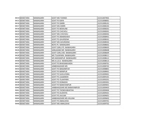 8414 BEMETARA NAWAGARH GOVT MS TOHNDI 22231007902
8415 BEMETARA NAWAGARH GOVT PS KAPA 22231008001
8416 BEMETARA NAWAGARH GOVT PS DARRI 22231008101
8417 BEMETARA NAWAGARH GOVT MS DARRI 22231008102
8418 BEMETARA NAWAGARH GOVT PS MOHLINE 22231008201
8419 BEMETARA NAWAGARH GOVT PS CHICHOLI 22231008301
8420 BEMETARA NAWAGARH GOVT MS CHICHOLI 22231008302
8421 BEMETARA NAWAGARH GOVT PS ARAMSHAHI 22231008401
8422 BEMETARA NAWAGARH GOVT PS GHURSENA 22231008501
8423 BEMETARA NAWAGARH GOVT MS GHURSENA 22231008502
8424 BEMETARA NAWAGARH BOYS PS NAWAGARH 22231008602
8425 BEMETARA NAWAGARH GOVT GIRLS PS NAWAGARH 22231008603
8426 BEMETARA NAWAGARH SANLAGNA MS NAWAGARH 22231008608
8427 BEMETARA NAWAGARH GOVT GIRLS MS NAWAGARH 22231008609
8428 BEMETARA NAWAGARH MS TILKAPARA NAWAGARH 22231008611
8429 BEMETARA NAWAGARH MS MADANPUR NAWAGARH 22231008612
8430 BEMETARA NAWAGARH MS K.G.B.V NAWAGARH 22231008613
8431 BEMETARA NAWAGARH GOVT PS BHAISAMUNDA 22231008701
8432 BEMETARA NAWAGARH JANBHAGIDARI MS 22231008702
8433 BEMETARA NAWAGARH GOVT PS MADANPUR 22231008801
8434 BEMETARA NAWAGARH GOVT PS MANPUR 22231008901
8435 BEMETARA NAWAGARH GOVT PS SUKULPARA 22231009001
8436 BEMETARA NAWAGARH GOVT PS LALBANDH 22231009101
8437 BEMETARA NAWAGARH GOVT PS TILKAPARA 22231009201
8438 BEMETARA NAWAGARH GOVT PS DONADIH 22231009301
8439 BEMETARA NAWAGARH GOVT PS NARAYANPUR 22231009401
8440 BEMETARA NAWAGARH JANBHAGIDARI MS NARAYANPUR 22231009403
8441 BEMETARA NAWAGARH GOVT PS THENDUBHATHA 22231009404
8442 BEMETARA NAWAGARH GOVT PS DUDHIYA 22231009501
8443 BEMETARA NAWAGARH GOVT PS JHULNA 22231009601
8444 BEMETARA NAWAGARH JANBHAGIDARI MS JHULNA 22231009602
8445 BEMETARA NAWAGARH GOVT PS AMALDIHA 22231009701
8446 BEMETARA NAWAGARH GOVT MS AMALDIHA 22231009702
 