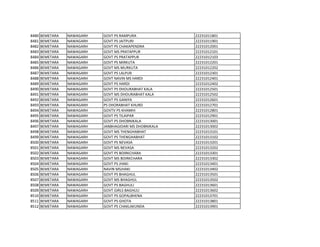 8480 BEMETARA NAWAGARH GOVT PS RAMPURA 22231011801
8481 BEMETARA NAWAGARH GOVT PS JAITPURI 22231011901
8482 BEMETARA NAWAGARH GOVT PS CHAKAPENDRA 22231012001
8483 BEMETARA NAWAGARH GOVT MS PRATAPPUR 22231012101
8484 BEMETARA NAWAGARH GOVT PS PRATAPPUR 22231012103
8485 BEMETARA NAWAGARH GOVT PS MIRKUTA 22231012201
8486 BEMETARA NAWAGARH GOVT MS MURKUTA 22231012202
8487 BEMETARA NAWAGARH GOVT PS LALPUR 22231012301
8488 BEMETARA NAWAGARH GOVT NAVIN MS HARDI 22231012401
8489 BEMETARA NAWAGARH GOVT PS HARDI 22231012402
8490 BEMETARA NAWAGARH GOVT PS DHOURABHAT KALA 22231012501
8491 BEMETARA NAWAGARH GOVT MS DHOURABHAT KALA 22231012502
8492 BEMETARA NAWAGARH GOVT PS GANIYA 22231012601
8493 BEMETARA NAWAGARH PS DHORABHAT KHURD 22231012701
8494 BEMETARA NAWAGARH GOVTV PS KHAMHI 22231012801
8495 BEMETARA NAWAGARH GOVT PS TILAIPAR 22231012901
8496 BEMETARA NAWAGARH GOVT PS DHOBNIKALA 22231013001
8497 BEMETARA NAWAGARH JANBHAGIDARI MS DHOBNIKALA 22231013002
8498 BEMETARA NAWAGARH GOVT MS THENGHABHAT 22231013101
8499 BEMETARA NAWAGARH GOVT PS THENGHABHAT 22231013102
8500 BEMETARA NAWAGARH GOVT PS NEVASA 22231013201
8501 BEMETARA NAWAGARH GOVT MS NEVASA 22231013202
8502 BEMETARA NAWAGARH GOVT PS BOIRKCHARA 22231013301
8503 BEMETARA NAWAGARH GOVT MS BOIRKCHARA 22231013302
8504 BEMETARA NAWAGARH GOVT PS JHAKI 22231013401
8505 BEMETARA NAWAGARH NAVIN MSJHAKI 22231013402
8506 BEMETARA NAWAGARH GOVT PS BHAGHUL 22231013501
8507 BEMETARA NAWAGARH GOVT MS BHAGHUL 22231013502
8508 BEMETARA NAWAGARH GOVT PS BAGHULI 22231013601
8509 BEMETARA NAWAGARH GOVT GIRLS BAGHULI 22231013602
8510 BEMETARA NAWAGARH GOVT PS GOPALBHENA 22231013701
8511 BEMETARA NAWAGARH GOVT PS GHOTA 22231013801
8512 BEMETARA NAWAGARH GOVT PS CHAKLAKUNDA 22231013901
 