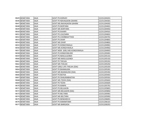 8645 BEMETARA SAJA GOVT PS KORVAY 22231204201
8646 BEMETARA SAJA GOVT PS NAVAGAON GAHIRA 22231204301
8647 BEMETARA SAJA GOVT MS NAVAGAON GAHIRA 22231204302
8648 BEMETARA SAJA GOVT.PS BORTARA 22231204401
8649 BEMETARA SAJA GOVT.MS BORTARA 22231204402
8650 BEMETARA SAJA GOVT PS KHAIRY 22231204501
8651 BEMETARA SAJA GOVT PS LOLESARA 22231204601
8652 BEMETARA SAJA GOVT PS CHORBHATTHEE 22231204701
8653 BEMETARA SAJA GOVT.PS DHAP 22231204801
8654 BEMETARA SAJA GOVT MS DHAP 22231204802
8655 BEMETARA SAJA GOVT PS KONGIYAKALA 22231204901
8656 BEMETARA SAJA GOVT MS KONGIYAKALA 22231204902
8657 BEMETARA SAJA GOVT NEW GIRLS MS KONGIYAKALA 22231204903
8658 BEMETARA SAJA GOVT PS KONGIYAKURD 22231205001
8659 BEMETARA SAJA GOVT PS MASULGONDI 22231205101
8660 BEMETARA SAJA GOVT MS MASULGONDI 22231205102
8661 BEMETARA SAJA GOVT PS THELKA 22231205201
8662 BEMETARA SAJA GOVT MS THELKA 22231205202
8663 BEMETARA SAJA GOVT GIRLS UPS THELKA (SSA) 22231205203
8664 BEMETARA SAJA GOVT PS BHANAURA 22231205301
8665 BEMETARA SAJA GOVT.MS BHANAURA (SSA) 22231205302
8666 BEMETARA SAJA GOVT PS BOTKA 22231205401
8667 BEMETARA SAJA GOVT.PS DHAURABHATHA 22231205501
8668 BEMETARA SAJA GOVT MS TEDHI (SSA) 22231205602
8669 BEMETARA SAJA GOVT PS TEDHI 22231205605
8670 BEMETARA SAJA GOVT PS KANPA 22231205701
8671 BEMETARA SAJA GOVT.PS BELGAON 22231205801
8672 BEMETARA SAJA GOVT.MS BELGAON (SSA) 22231205802
8673 BEMETARA SAJA GOVT PS BELTARA 22231205901
8674 BEMETARA SAJA GOVT MS BELTARA 22231205902
8675 BEMETARA SAJA GOVT PS BENDARCHI 22231206001
8676 BEMETARA SAJA GOVT PS KARAMTARA 22231206101
8677 BEMETARA SAJA GOVT MS BARGADA 22231206201
 