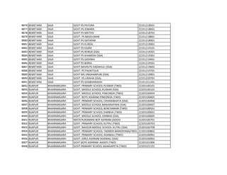 8876 BEMETARA SAJA GOVT PS PATORA 22231218501
8877 BEMETARA SAJA GOVT PS JEWARA 22231218601
8878 BEMETARA SAJA GOVT PS MATIYA 22231218701
8879 BEMETARA SAJA GOVT. PS BAGDUMAR 22231218801
8880 BEMETARA SAJA GOVT PS GATAPAR 22231218901
8881 BEMETARA SAJA GOVT PS KURDA 22231219001
8882 BEMETARA SAJA GOVT PS KAJRA 22231219101
8883 BEMETARA SAJA GOVT PS RENGA (SSA) 22231219201
8884 BEMETARA SAJA GOVT PS KHAMDIH (SSA) 22231219301
8885 BEMETARA SAJA GOVT PS GIDHWA 22231219401
8886 BEMETARA SAJA GOVT PS BORIA 22231219501
8887 BEMETARA SAJA GOVT NAVIN PS HADAHULI (SSA) 22231219602
8888 BEMETARA SAJA GOVT. PS PADKITOLA 22231219701
8889 BEMETARA SAJA GOVT MS SINGHANPURI (SSA) 22231219901
8890 BEMETARA SAJA GOVT PS URAIHA (SSA) 22231220701
8891 BEMETARA SAJA GOVT PS GHABHARADIH 22231221201
8892 BIJAPUR BHAIRAMGARH GOVT. PRIMARY SCHOOL PUSNAR (TWD) 22203100101
8893 BIJAPUR BHAIRAMGARH GOVT. MIDDLE SCHOOL PUSNAR (SSA) 22203100102
8894 BIJAPUR BHAIRAMGARH GOVT. MIDDLE SCHOOL PINKONDA (TWD) 22203100403
8895 BIJAPUR BHAIRAMGARH GOVT. BOYS ASHRAM PINKONDA (TWD) 22203100405
8896 BIJAPUR BHAIRAMGARH GOVT. PRIMARY SCHOOL CHHINDBHATA (SSA) 22203100406
8897 BIJAPUR BHAIRAMGARH GOVT. MIDDLE SCHOOL BANJARAPARA (SSA) 22203100407
8898 BIJAPUR BHAIRAMGARH GOVT. PRIMARY SCHOOL BENCHARAM (TWD) 22203100501
8899 BIJAPUR BHAIRAMGARH GOVT. PRIMARY SCHOOL DARBHA (TWD) 22203100601
8900 BIJAPUR BHAIRAMGARH GOVT. MIDDLE SCHOOL DARBHA (SSA) 22203100605
8901 BIJAPUR BHAIRAMGARH MATA RUKAMANI BOY ASHRAM (ADIDI) 22203100701
8902 BIJAPUR BHAIRAMGARH GOVT. PRIMARY SCHOOL KUTRU (TWD) 22203100703
8903 BIJAPUR BHAIRAMGARH GOVT. NAVEEN MIDDLE SCHOOL KUTRU (SSA) 22203100708
8904 BIJAPUR BHAIRAMGARH GOVT. PRIMARY SCHOOL TADMER MANDIPARA(TWD) 22203100802
8905 BIJAPUR BHAIRAMGARH GOVT. PRIMARY SCHOOL ADAWALI (TWD) 22203100901
8906 BIJAPUR BHAIRAMGARH GOVT. GIRLS ASHRAM ADAWALI (SSA) 22203100902
8907 BIJAPUR BHAIRAMGARH GOVT BOYS ASHRAM AADED (TWD) 22203101006
8908 BIJAPUR BHAIRAMGARH GOVT.PRIMARY SCHOOL MANGAPETA (TWD) 22203101101
 