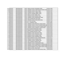 9107 BIJAPUR BHAIRAMGARH GOVT. MIDDLE SCHOOL PATARPARA (TWD) 22203117002
9108 BIJAPUR BHAIRAMGARH GOVT. PRIMARY SCHOOL KARREPARA NELASNAR (SSA) 22203117102
9109 BIJAPUR BHAIRAMGARH GOVT. PRIMARY SCHOOL EHKELI (TWD) 22203117201
9110 BIJAPUR BHAIRAMGARH GOVT. PRIMARY SCHOOL AMBELI (TWD) 22203117301
9111 BIJAPUR BHAIRAMGARH GOVT. SANYUKT ASHRAM AMBELI (TWD) 22203117302
9112 BIJAPUR BHAIRAMGARH GOVT. MIDDLE SCHOOL AMBELI (SSA) 22203117303
9113 BIJAPUR BHAIRAMGARH GOVT. PRIMARY SCHOOL MEDPAL (SSA) 22203117403
9114 BIJAPUR BHAIRAMGARH GOVT. PRIMARY SCHOOL BANDEPARA (TWD) 22203117502
9115 BIJAPUR BHAIRAMGARH GOVT. BOYS ASHRAM BELCHAR (TWD) 22203117602
9116 BIJAPUR BHAIRAMGARH GOVT. PRIMARY SCHOOL PINDUMPAL(TWD) 22203117701
9117 BIJAPUR BHAIRAMGARH GOVT N.P.S. KATTUR (SSA) 22203117901
9118 BIJAPUR BHAIRAMGARH GOVT N.P.S. RANIBODLI (SSA) 22203118001
9119 BIJAPUR BHAIRAMGARH GOVT. PRIMARY SCHOOL BHATPALLI (SSA)(CLOSED) 22203118102
9120 BIJAPUR BHAIRAMGARH GOVT. PRIMARY SCHOOL CHHOTE ALVADA (SSA)(CLOSED)
22203118202
9121 BIJAPUR BHAIRAMGARH GOVT. PRIMARY SCHOOL PALLEVAYA (TWD)(CLOSED) 22203118501
9122 BIJAPUR BHAIRAMGARH GOVT. PRIMARY SCHOOL ADKAPALLI (SSA)(CLOSED) 22203119302
9123 BIJAPUR BHAIRAMGARH GOVT BOY ASHRAM PHARSEGARH (TWD) 22203119502
9124 BIJAPUR BHAIRAMGARH GOVT PRIMARY SCHOOL MANDEM (TWD) 22203119504
9125 BIJAPUR BHAIRAMGARH GOVT BOYS ASHRAM MUKAVELI (TWD) 22203119505
9126 BIJAPUR BHAIRAMGARH GOVT PRIMARY SCHOOL MUCHLER (TWD) 22203119506
9127 BIJAPUR BHAIRAMGARH GOVT PRIMARY SCHOOL KORLAPALLI (SSA) 22203119508
9128 BIJAPUR BHAIRAMGARH GOVT PRIMARY SCHOOL GUMNER (TWD) 22203119509
9129 BIJAPUR BHAIRAMGARH GOVT PRIMARY SCHOOL PENKRAM (TWD) 22203119510
9130 BIJAPUR BHAIRAMGARH GOVT NAVIN PRIMARY SCHOOL PHARSEGARH(SSA) 22203119511
9131 BIJAPUR BHAIRAMGARH GOVT. PRIMARY SCHOOL DARMER (SSA) 22203119602
9132 BIJAPUR BHAIRAMGARH GOVT. PRIMARY SCHOOL ETAMPAR (SSA) 22203119802
9133 BIJAPUR BHAIRAMGARH GOVT. GIRLS ASHRAM ETAMPAR (TWD) 22203119803
9134 BIJAPUR BHAIRAMGARH GOVT. PRIMARY SCHOOL JARAMONGIYA (SSA) 22203119901
9135 BIJAPUR BHAIRAMGARH GOVT. PRIMARY SCHOOL JARAMONGIYA (TWD)(CLOSED)
22203119902
9136 BIJAPUR BHAIRAMGARH GOVT. PRIMARY SCHOOL BADETUNGALI (TWD)(CLOSED)
22203120001
9137 BIJAPUR BHAIRAMGARH GOVT. NAVEEN PRIMARY SCHOOL BADETUNGALI (SSA)(CLOSED)
22203120002
9138 BIJAPUR BHAIRAMGARH GOVT. MIDDLE SCHOOL JAIGUR (SSA) 22203120102
9139 BIJAPUR BHAIRAMGARH GOVT. PRIMARY SCHOOL PATELPARA JAIGUR (TWD) 22203120104
 