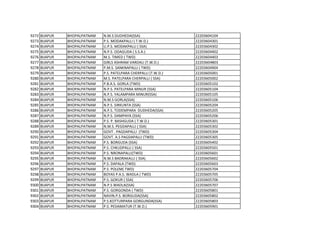 9272 BIJAPUR BHOPALPATNAM N.M.S DUDHEDA(SSA) 22203604104
9273 BIJAPUR BHOPALPATNAM P.S. MODAKPALLI ( T.W.D.) 22203604301
9274 BIJAPUR BHOPALPATNAM U.P.S. MODAKPALLI ( SSA) 22203604302
9275 BIJAPUR BHOPALPATNAM N.P.S. ODAGUDA ( S.S.A.) 22203604402
9276 BIJAPUR BHOPALPATNAM M.S. TIMED ( TWD) 22203604403
9277 BIJAPUR BHOPALPATNAM GIRLS ASHRAM VARDALI (T.W.D.) 22203604803
9278 BIJAPUR BHOPALPATNAM P.M.S. SANKNAPALLI ( TWD) 22203604904
9279 BIJAPUR BHOPALPATNAM P.S. PATELPARA CHERPALLI (T.W.D.) 22203605001
9280 BIJAPUR BHOPALPATNAM M.S. PATELPARA CHERPALLI ( SSA) 22203605002
9281 BIJAPUR BHOPALPATNAM P.B.A.S. GORLA (TWD) 22203605102
9282 BIJAPUR BHOPALPATNAM N.P.S. PATELPARA MINUR (SSA) 22203605104
9283 BIJAPUR BHOPALPATNAM N.P.S. YALAMPARA MINUR(SSA) 22203605105
9284 BIJAPUR BHOPALPATNAM N.M.S GORLA(SSA) 22203605106
9285 BIJAPUR BHOPALPATNAM N.P.S. SIRKUNTA (SSA) 22203605204
9286 BIJAPUR BHOPALPATNAM N.P.S. TODEMPARA DUDHEDA(SSA) 22203605205
9287 BIJAPUR BHOPALPATNAM N.P.S. DAMPAYA (SSA) 22203605206
9288 BIJAPUR BHOPALPATNAM P.S. P. BASHGUDA ( T.W.D.) 22203605301
9289 BIJAPUR BHOPALPATNAM N.M.S. PEGDAPALLI ( SSA) 22203605302
9290 BIJAPUR BHOPALPATNAM GOVT . PAGDAPALLI (TWD) 22203605304
9291 BIJAPUR BHOPALPATNAM GOVT. A.S PAGDAPALLI (TWD) 22203605305
9292 BIJAPUR BHOPALPATNAM P.S. BORGUDA (SSA) 22203605402
9293 BIJAPUR BHOPALPATNAM P.S. CHKUDPALLI ( SSA) 22203605501
9294 BIJAPUR BHOPALPATNAM P.S. NRONAPALLI(TWD) 22203605601
9295 BIJAPUR BHOPALPATNAM N.M.S BADRAKALLI ( SSA) 22203605602
9296 BIJAPUR BHOPALPATNAM P.S. DAPALA (TWD) 22203605603
9297 BIJAPUR BHOPALPATNAM P.S. POLEM( TWD) 22203605704
9298 BIJAPUR BHOPALPATNAM BOYAS P.A.S. WADLA ( TWD) 22203605705
9299 BIJAPUR BHOPALPATNAM P.S. GOKUR ( SSA) 22203605706
9300 BIJAPUR BHOPALPATNAM N.P.S WADLA(SSA) 22203605707
9301 BIJAPUR BHOPALPATNAM P.S. GORGONDA ( TWD) 22203605801
9302 BIJAPUR BHOPALPATNAM NAVIN.P.S. BORGUDA(SSA) 22203605802
9303 BIJAPUR BHOPALPATNAM P.S.KOTTURPARA GORGUNDA(SSA) 22203605803
9304 BIJAPUR BHOPALPATNAM P.S. PEDAMATUR (T.W.D.) 22203605901
 