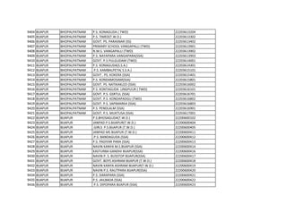 9404 BIJAPUR BHOPALPATNAM P.S. KONAGUDA ( TWD) 22203613204
9405 BIJAPUR BHOPALPATNAM P.S. TIMED(T.W.D.) 22203613302
9406 BIJAPUR BHOPALPATNAM GOVT. PS. PARASNAR (SS) 22203613402
9407 BIJAPUR BHOPALPATNAM PRIMARY SCHOOL VANGAPALLI (TWD) 22203613901
9408 BIJAPUR BHOPALPATNAM N.M.S. VANGAPALLI (TWD) 22203613902
9409 BIJAPUR BHOPALPATNAM P.S. NAYAPARA VANGAPARA(SSA) 22203613903
9410 BIJAPUR BHOPALPATNAM GOVT. P.S PULGUDAM (TWD) 22203614001
9411 BIJAPUR BHOPALPATNAM P.S. KONAGUDA(S.S.A.) 22203614301
9412 BIJAPUR BHOPALPATNAM P.S. KAMBALPETA( S.S.A.) 22203615101
9413 BIJAPUR BHOPALPATNAM GOVT . PS. KOKERA (SSA) 22203615401
9414 BIJAPUR BHOPALPATNAM P.S. KONDAMOSAM(SSA) 22203615801
9415 BIJAPUR BHOPALPATNAM GOVT. PS. NATIKAKLED (SSA) 22203616002
9416 BIJAPUR BHOPALPATNAM P.S. KONTAGUDA LINGPUUR ( TWD) 22203616101
9417 BIJAPUR BHOPALPATNAM GOVT. P.S. GSRTUL (SSA) 22203616701
9418 BIJAPUR BHOPALPATNAM GOVT. P.S. KONDAPADGU (TWD) 22203616802
9419 BIJAPUR BHOPALPATNAM GOVT. P.S. SAPIMARKA (SSA) 22203616803
9420 BIJAPUR BHOPALPATNAM P.S. PENDLALM (SSA) 22203616901
9421 BIJAPUR BHOPALPATNAM GOVT. P.S. MUKTUSA (SSA) 22203617001
9422 BIJAPUR BIJAPUR P.S.BHOSAGUDA(T.W.D.) 22200600102
9423 BIJAPUR BIJAPUR JANPAD P.S.BIJAPUR(T.W.D.) 22200600404
9424 BIJAPUR BIJAPUR .GIRLS P.S.BIJAPUR (T.W.D.) 22200600405
9425 BIJAPUR BIJAPUR JANPAD MS BIJAPUR (T.W.D.) 22200600411
9426 BIJAPUR BIJAPUR .P.S. BANDAGUDA (SSA) 22200600412
9427 BIJAPUR BIJAPUR P.S. PADIYAR PARA (SSA) 22200600413
9428 BIJAPUR BIJAPUR NAVIN KANYA M.S.BIJAPUR (SSA) 22200600414
9429 BIJAPUR BIJAPUR KASTURBA GANDHI BIJAPUR(SSA) 22200600416
9430 BIJAPUR BIJAPUR NAVIN P. S. BUSSTOP BIJAPUR(SSA) 22200600417
9431 BIJAPUR BIJAPUR GOVT. BOYS ASHRAM BIJAPUR (T.W.D.) 22200600418
9432 BIJAPUR BIJAPUR NAVIN KANYA ASHRAM BIJAPUR(T.W.D.) 22200600419
9433 BIJAPUR BIJAPUR NAVIN P.S. RAUTPARA BIJAPUR(SSA) 22200600420
9434 BIJAPUR BIJAPUR P.S. DARAPARA (SSA) 22200600421
9435 BIJAPUR BIJAPUR P.S. JAILBADA (SSA) 22200600422
9436 BIJAPUR BIJAPUR P.S. DIPOPARA BIJAPUR (SSA) 22200600423
 