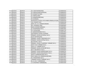 9536 BIJAPUR BIJAPUR P.S. GAYATAPARA(TWD) 22200605022
9537 BIJAPUR BIJAPUR P.S.SARPACHPARA BURJI(SSA) 22200605023
9538 BIJAPUR BIJAPUR P.S.ADSMATTA(TWD) 22200605024
9539 BIJAPUR BIJAPUR P.S.NINPAL(TWD) 22200605025
9540 BIJAPUR BIJAPUR P.S.KAWADGONA(TWD) 22200605026
9541 BIJAPUR BIJAPUR P.S.KURS(SSA) 22200605027
9542 BIJAPUR BIJAPUR RESIDENTIAL SCHOOL POTA KABEN GANGALLUR (SSA) 22200605029
9543 BIJAPUR BIJAPUR .M.S. REDDI(T.W.D) 22200605204
9544 BIJAPUR BIJAPUR MATA. RU. A.K. ASHRAM DANORA 22200605401
9545 BIJAPUR BIJAPUR M.S. PAPANPAL (SSA) 22200605603
9546 BIJAPUR BIJAPUR BALAK ASHRAM GONGALA 22200606801
9547 BIJAPUR BIJAPUR P.S.HALBAPARA(T.W.D.) 22200607001
9548 BIJAPUR BIJAPUR P.S. DUVALIPARA 22200607701
9549 BIJAPUR BIJAPUR P.S.BDEMHARPARA(T.W.D.) 22200607801
9550 BIJAPUR BIJAPUR GOVTMIDDLE SCHOOL GUDDIPAL 22200608401
9551 BIJAPUR BIJAPUR PRIMARY SCHOOL KOTAPAL(T.W.D.) 22200609001
9552 BIJAPUR BIJAPUR N.M.S.KOTAPAL(SSA) 22200609002
9553 BIJAPUR BIJAPUR PRIMARY SCHOOL TARAIPARA(.W.D.) 22200609101
9554 BIJAPUR BIJAPUR PRIMARY SCHOOL EATPAL(T.W.D.) 22200609201
9555 BIJAPUR BIJAPUR M.S.EATPAL (T.W.D.) 22200609202
9556 BIJAPUR BIJAPUR PRIMARY SCHOOL TALABPARA TURNAR(T.W.D.) 22200609501
9557 BIJAPUR BIJAPUR GOVT.P.M.S TURNAR(T.W.D.) 22200609502
9558 BIJAPUR BIJAPUR GOVT P.S. TURNAR(T.W.D.) 22200609504
9559 BIJAPUR BIJAPUR PRIMARY SCHOOL JAITALUR(T.W.D.) 22200609601
9560 BIJAPUR BIJAPUR N.P.S. BELSARIYA (T.W.D.) 22200609602
9561 BIJAPUR BIJAPUR PRIMARY SCHOOL MANJHIPARA(T.W.D.) 22200609701
9562 BIJAPUR BIJAPUR PRIMARY SCHOOL MALGODHA (T.W.D.) 22200609901
9563 BIJAPUR BIJAPUR GOVT P.S.MANJHIGUDA(T.W.D.) 22200610001
9564 BIJAPUR BIJAPUR GOVT MADLL M.S..MANJHIGUDA(TWD) 22200610002
9565 BIJAPUR BIJAPUR P.S.TONDAPARA(T.W.D.) 22200610101
9566 BIJAPUR BIJAPUR PRIMARY SCHOOL TUMNAR(T.W.D.) 22200610201
9567 BIJAPUR BIJAPUR A.J.K.V.M.S. TUMNAR(SSA) 22200610204
9568 BIJAPUR BIJAPUR P.S.PEDAPARA TUMNAR(SSA) 22200610205
 